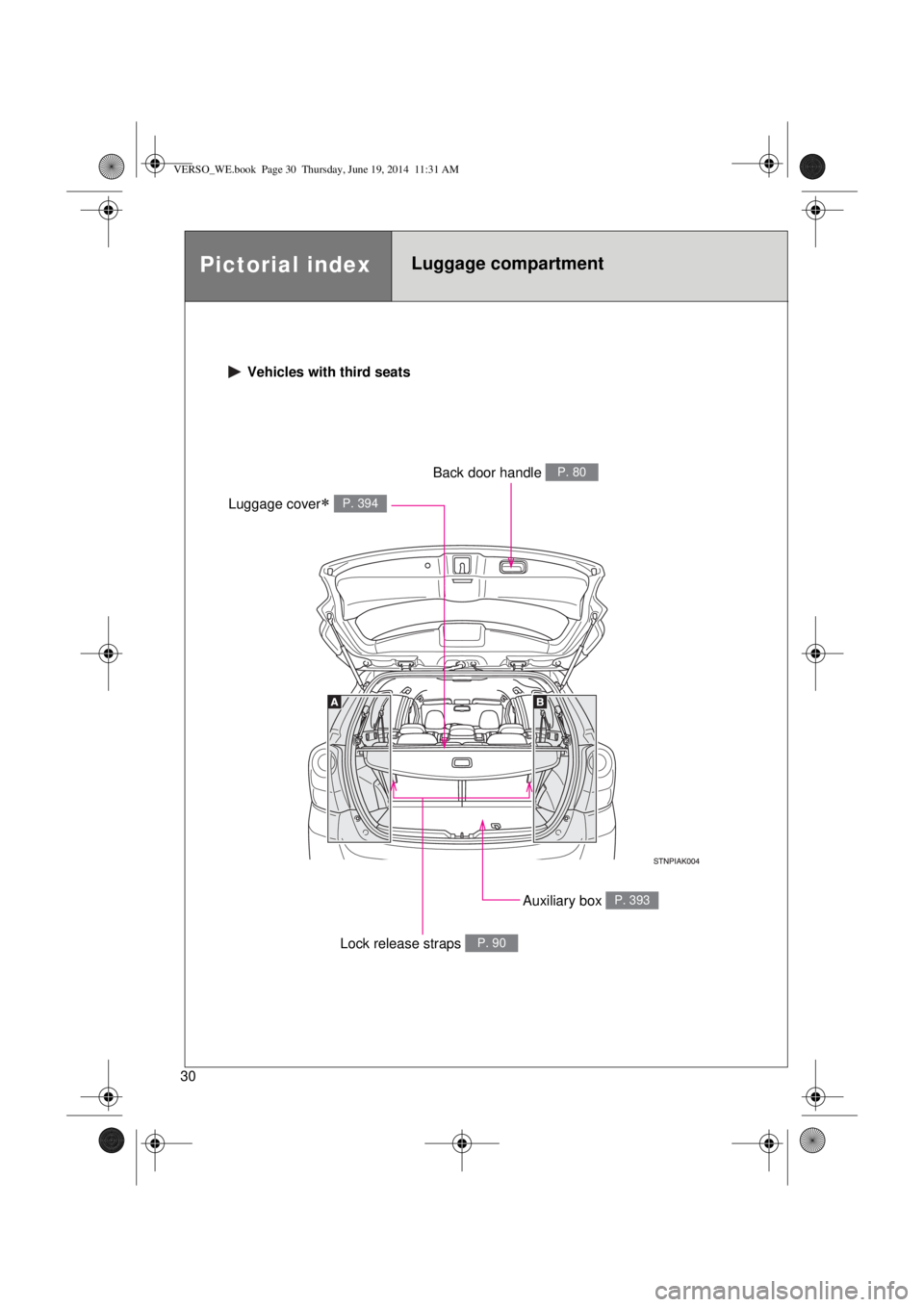 TOYOTA VERSO 2014  Owners Manual 30
 Vehicles with third seats
Auxiliary box P. 393
Luggage cover P. 394
Back door handle P. 80
Lock release straps P. 90
Pictorial indexLuggage compartment 
VERSO_WE.book  Page 30  Thursday, June 1