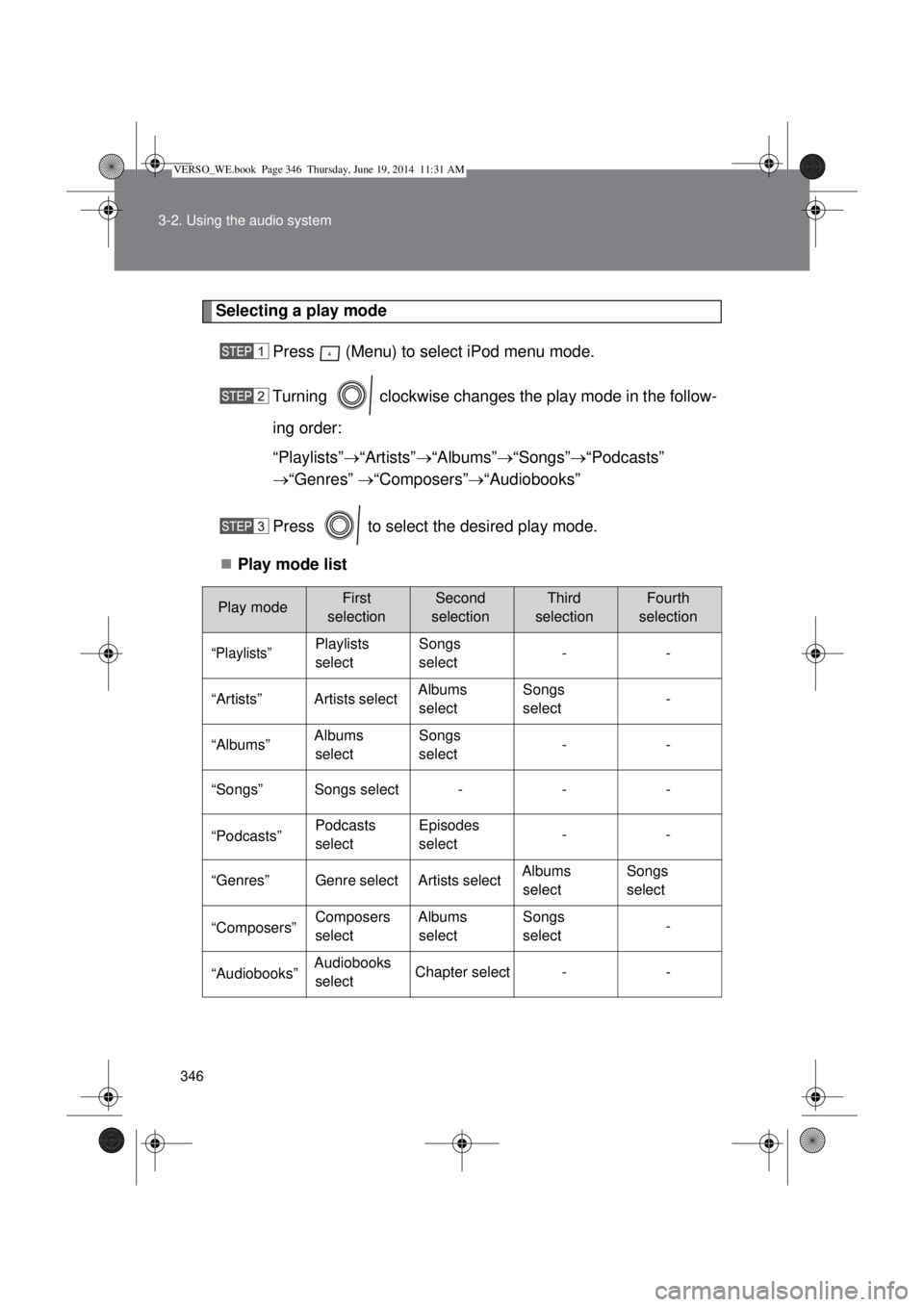 TOYOTA VERSO 2014  Owners Manual 346 3-2. Using the audio system
Selecting a play mode
Press   (Menu) to select iPod menu mode.
Turning   clockwise changes the play mode in the follow-
ing order:
“Playlists”“Artists”“