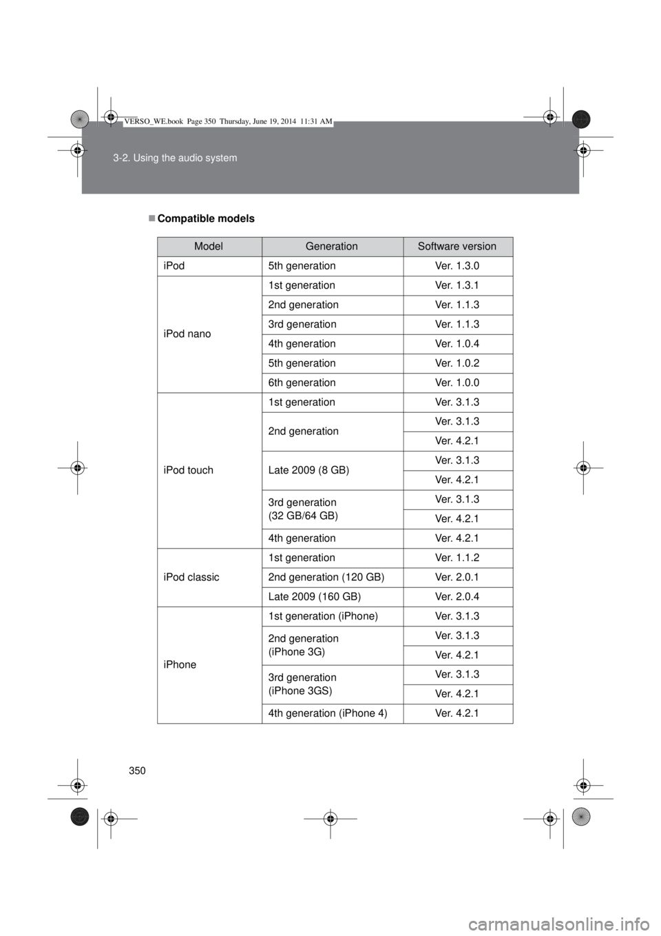 TOYOTA VERSO 2014  Owners Manual 350 3-2. Using the audio system
Compatible models
ModelGenerationSoftware version
iPod 5th generation Ver. 1.3.0
iPod nano1st generation Ver. 1.3.1
2nd generation Ver. 1.1.3
3rd generation Ver. 1.1