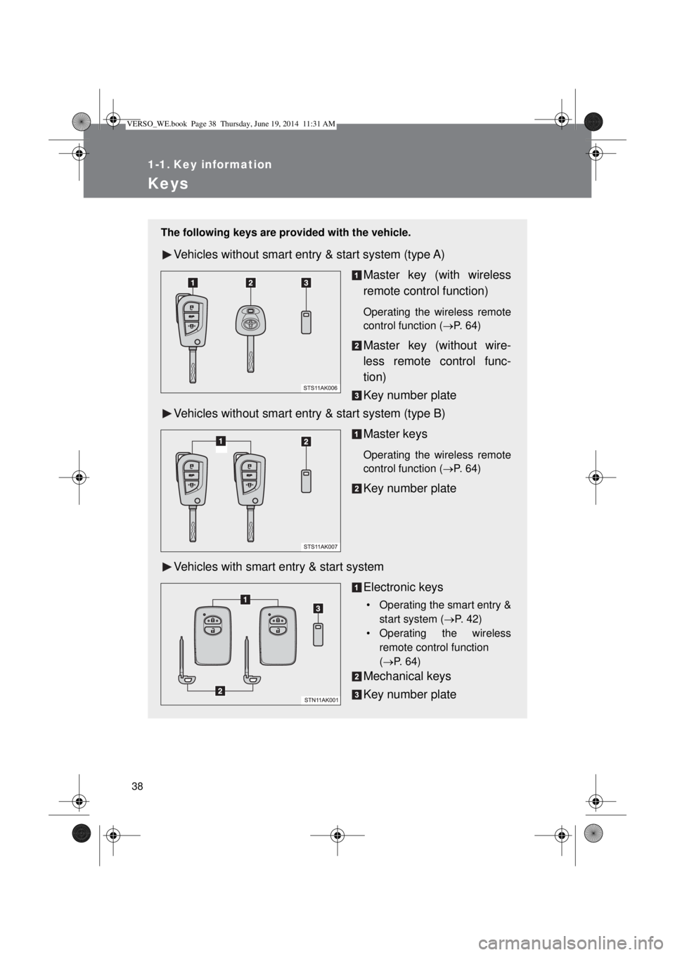 TOYOTA VERSO 2014  Owners Manual 38
1-1. Key information
Keys
The following keys are provided with the vehicle.
Vehicles without smart entry & start system (type A)
Master key (with wireless
remote control function)
Operating the wir