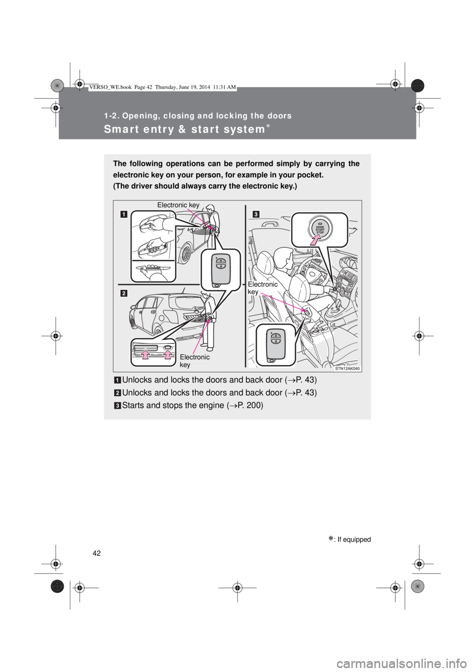 TOYOTA VERSO 2014  Owners Manual 42
1-2. Opening, closing and locking the doors
Smart entr y & start system
: If equipped
The following operations can be performed simply by carrying the
electronic key on your person, for examp