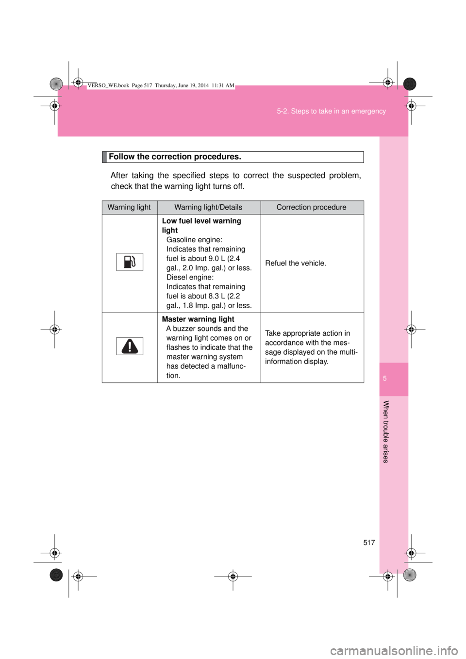 TOYOTA VERSO 2014  Owners Manual 5
517 5-2. Steps to take in an emergency
When trouble arises
Follow the correction procedures.
After taking the specified steps to correct the suspected problem,
check that the warning light turns off