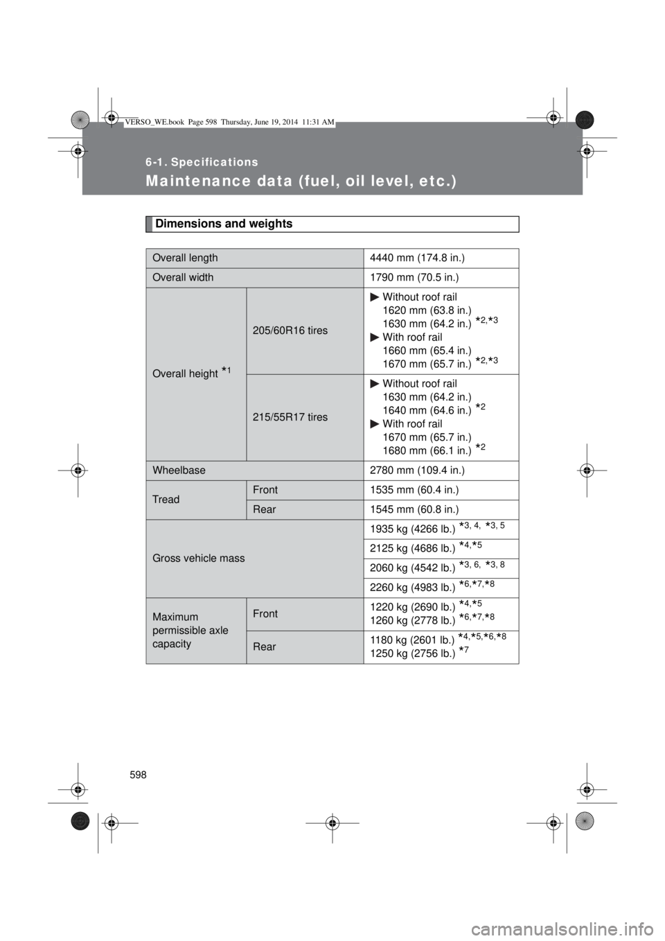 TOYOTA VERSO 2014  Owners Manual 598
6-1. Specifications
Maintenance data (fuel, oil level, etc.)
Dimensions and weights
Overall length 4440 mm (174.8 in.)
Overall width 1790 mm (70.5 in.)
Overall height *1
205/60R16 tiresWithout roo