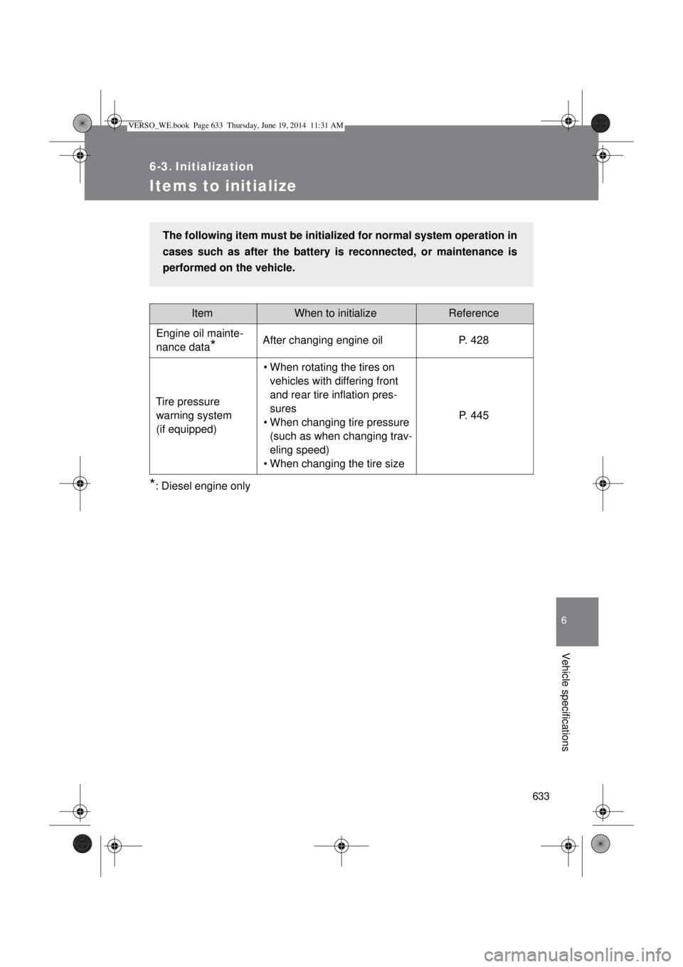 TOYOTA VERSO 2014  Owners Manual 633
6
Vehicle specifications
6-3. Initialization
Items to initialize
*: Diesel engine only
ItemWhen to initializeReference
Engine oil mainte-
nance data
*After changing engine oil P. 428
Tire pressure