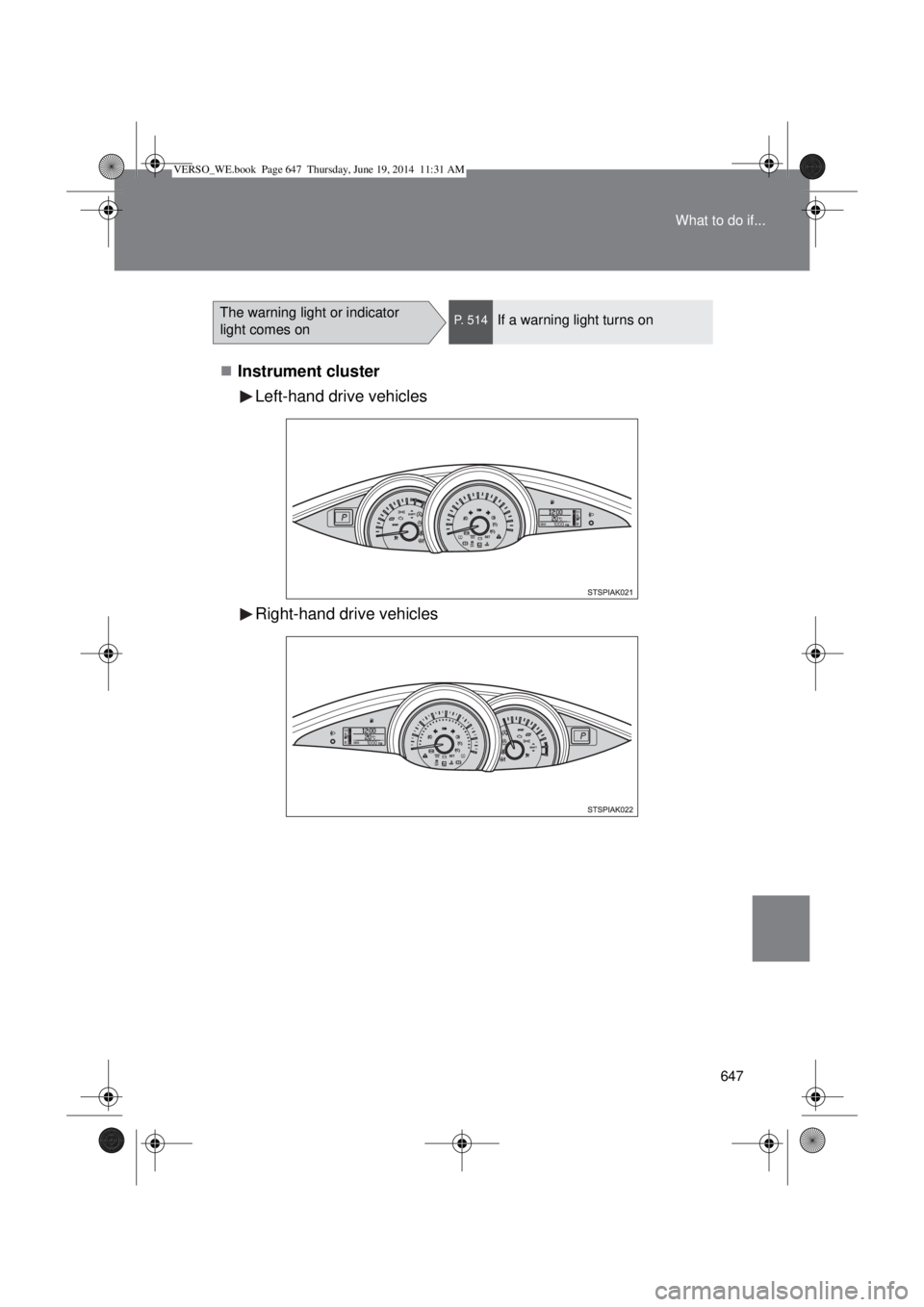 TOYOTA VERSO 2014  Owners Manual 647 What to do if...
Instrument cluster
Left-hand drive vehicles
Right-hand drive vehicles
The warning light or indicator 
light comes onP. 514If a warning light turns on
VERSO_WE.book  Page 647  T
