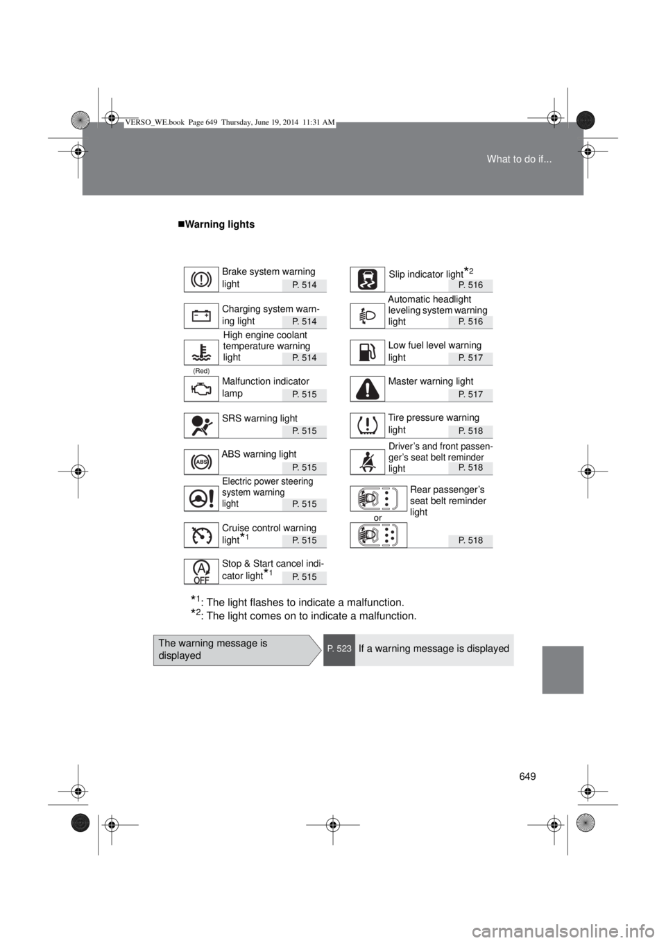 TOYOTA VERSO 2014  Owners Manual 649 What to do if...
Warning lights
P. 514P. 516
P. 514P. 516
P. 514P. 517
(Red)
P. 515P. 517
P. 515P. 518
P. 515P. 518
P. 515
or
P. 515P. 518
P. 515
*1: The light flashes to indicate a malfunction