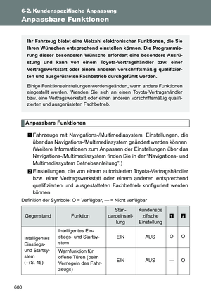 Page 681