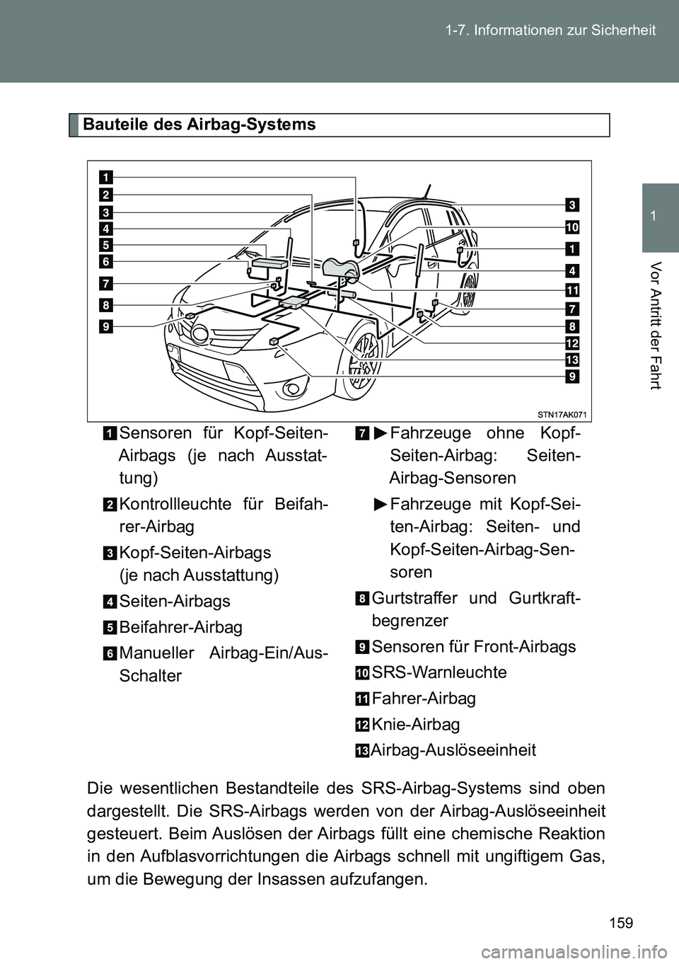 TOYOTA VERSO 2014  Betriebsanleitungen (in German) 159 1-7. Informationen zur Sicherheit
1
Vor Antritt der Fahrt
Bauteile des Airbag-Systems
Die wesentlichen Bestandteile des SRS-Airbag-Systems sind oben
dargestellt. Die SRS-Airbags werden von der Air