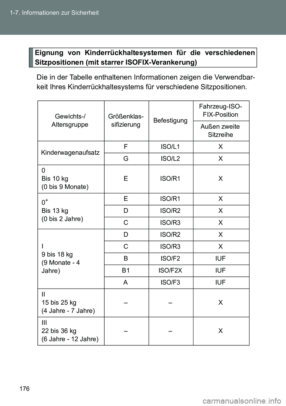 TOYOTA VERSO 2014  Betriebsanleitungen (in German) 176 1-7. Informationen zur Sicherheit
Eignung von Kinderrückhaltesystemen für die verschiedenen
Sitzpositionen (mit starrer ISOFIX-Verankerung)
Die in der Tabelle enthaltenen Informationen zeigen di