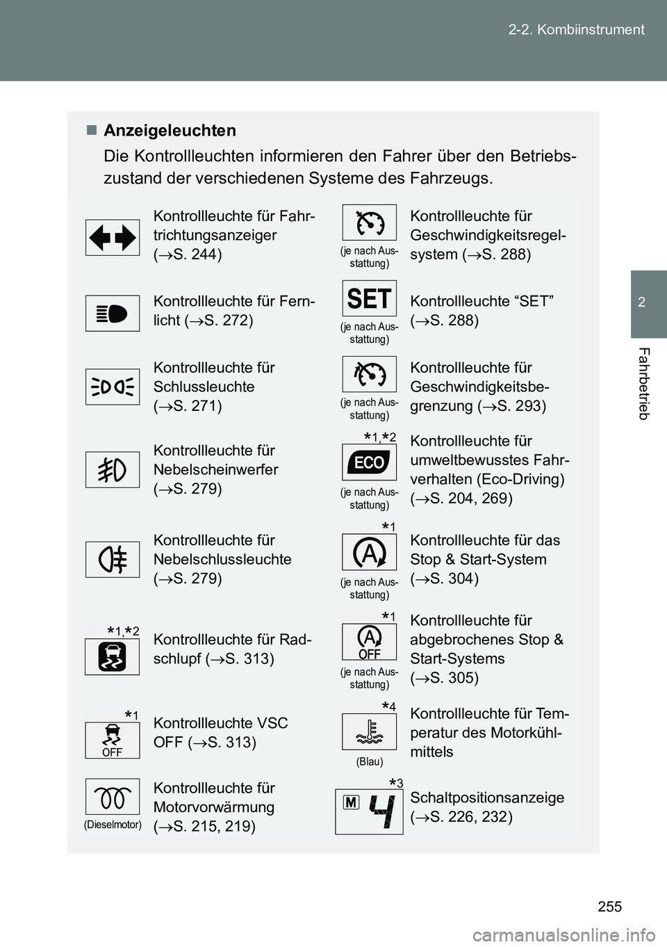 TOYOTA VERSO 2014 Betriebsanleitungen (in German) 255 2-2. Kombiinstrument
2
Fahrbetrieb
Anzeigeleuchten
Die Kontrollleuchten informieren den Fahrer über den Betriebs-
zustand der verschiedenen Systeme des Fahrzeugs.
Kontrollleuchte für Fahr-
t TOYOTA VERSO 2014 Betriebsanleitungen (in German) 255 2-2. Kombiinstrument
2
Fahrbetrieb
Anzeigeleuchten
Die Kontrollleuchten informieren den Fahrer über den Betriebs-
zustand der verschiedenen Systeme des Fahrzeugs.
Kontrollleuchte für Fahr-
t