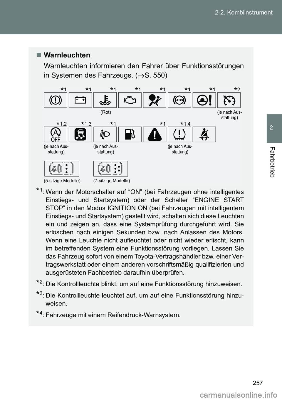 TOYOTA VERSO 2014 Betriebsanleitungen (in German) 257 2-2. Kombiinstrument
2
Fahrbetrieb
Warnleuchten
Warnleuchten informieren den Fahrer über Funktionsstörungen
in Systemen des Fahrzeugs. (S. 550)
*1: Wenn der Motorschalter auf “ON” (bei TOYOTA VERSO 2014 Betriebsanleitungen (in German) 257 2-2. Kombiinstrument
2
Fahrbetrieb
Warnleuchten
Warnleuchten informieren den Fahrer über Funktionsstörungen
in Systemen des Fahrzeugs. (S. 550)
*1: Wenn der Motorschalter auf “ON” (bei