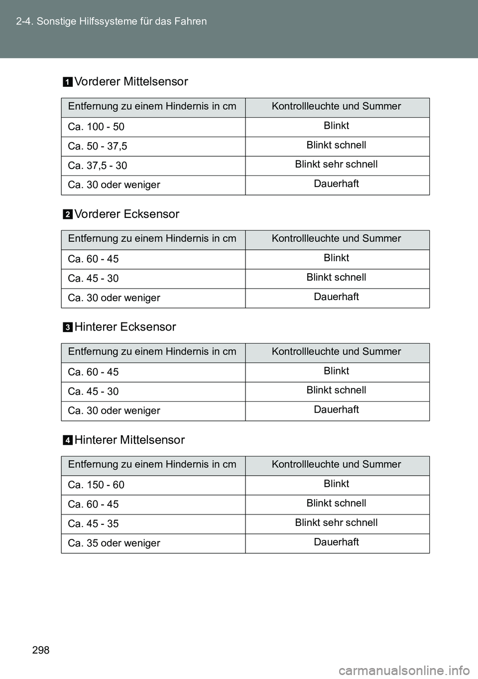 TOYOTA VERSO 2014  Betriebsanleitungen (in German) 298 2-4. Sonstige Hilfssysteme für das Fahren
Vorderer Mittelsensor
Vorderer Ecksensor
Hinterer Ecksensor
Hinterer Mittelsensor
Entfernung zu einem Hindernis in cmKontrollleuchte und Summer
Ca. 100 -