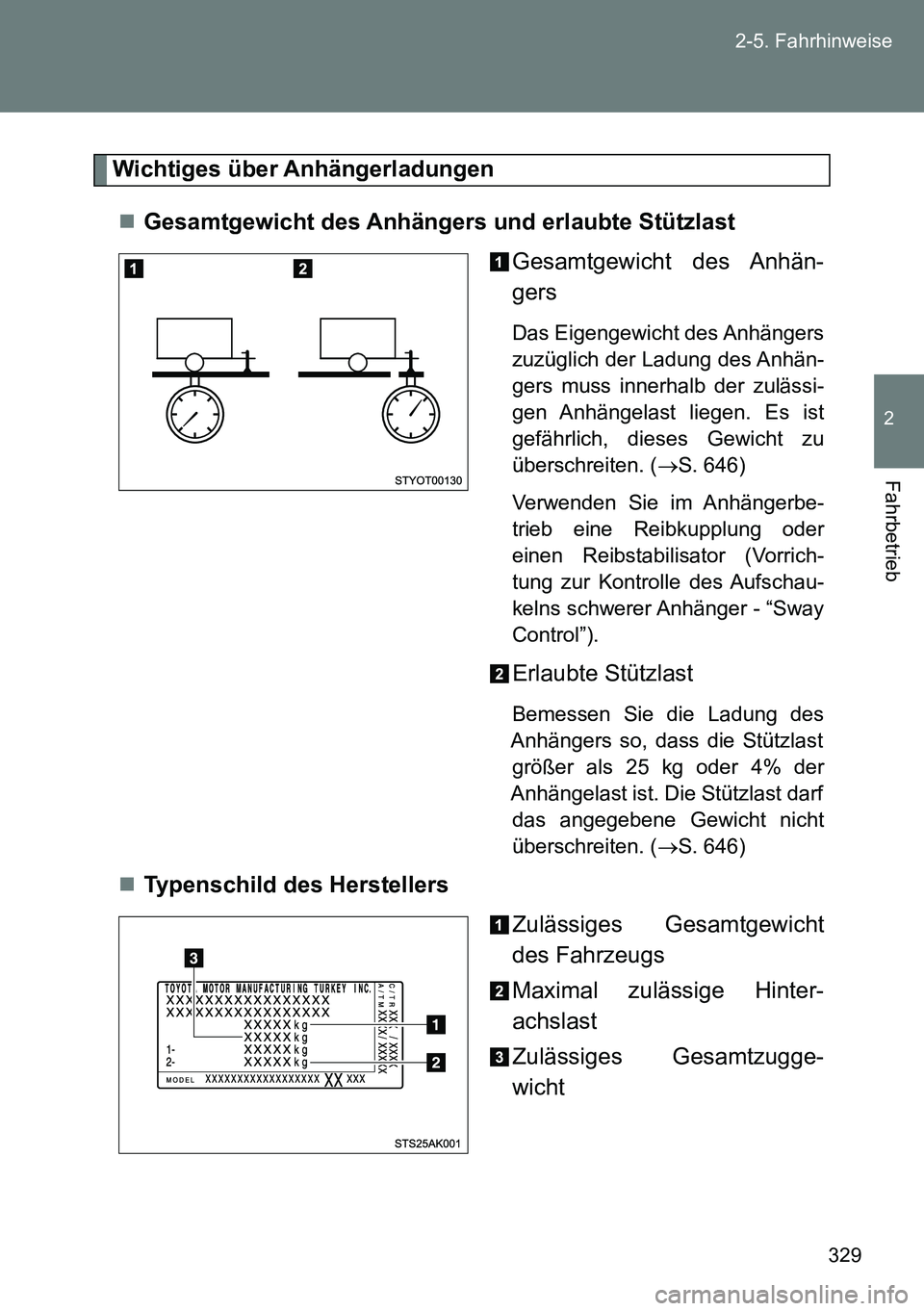 TOYOTA VERSO 2014  Betriebsanleitungen (in German) 329 2-5. Fahrhinweise
2
Fahrbetrieb
Wichtiges über Anhängerladungen
Gesamtgewicht des Anhängers und erlaubte Stützlast
Gesamtgewicht des Anhän-
gers
Das Eigengewicht des Anhängers
zuzüglich 