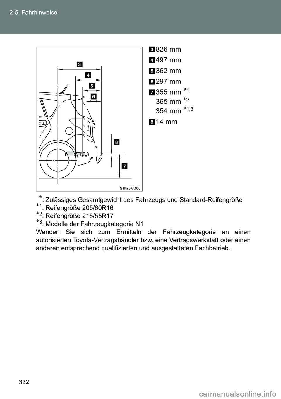TOYOTA VERSO 2014  Betriebsanleitungen (in German) 332 2-5. Fahrhinweise
826 mm
497 mm
362 mm
297 mm
355 mm 
1
365 mm 2
354 mm 1,3
14 mm
*: Zulässiges Gesamtgewicht des Fahrzeugs und Standard-Reifengröße1: Reifengröße 205/60R162: R