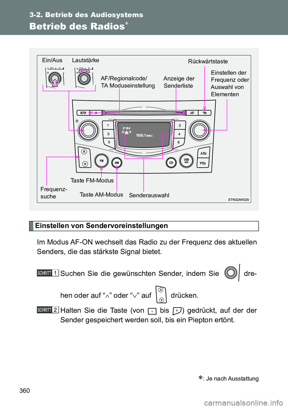 TOYOTA VERSO 2014  Betriebsanleitungen (in German) 360
3-2. Betrieb des Audiosystems
Betrieb des Radios
Einstellen von Sendervoreinstellungen
Im Modus AF-ON wechselt das Radio zu der Frequenz des aktuellen
Senders, die das stärkste Signal bietet.
