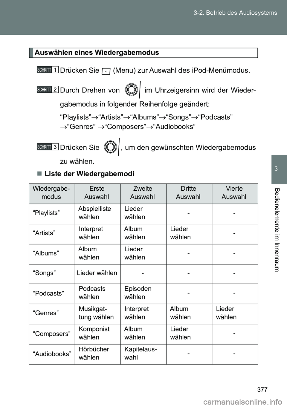 TOYOTA VERSO 2014  Betriebsanleitungen (in German) 377 3-2. Betrieb des Audiosystems
3
Bedienelemente im Innenraum
Auswählen eines Wiedergabemodus
Drücken Sie   (Menu) zur Auswahl des iPod-Menümodus.
Durch Drehen von   im Uhrzeigersinn wird der Wie