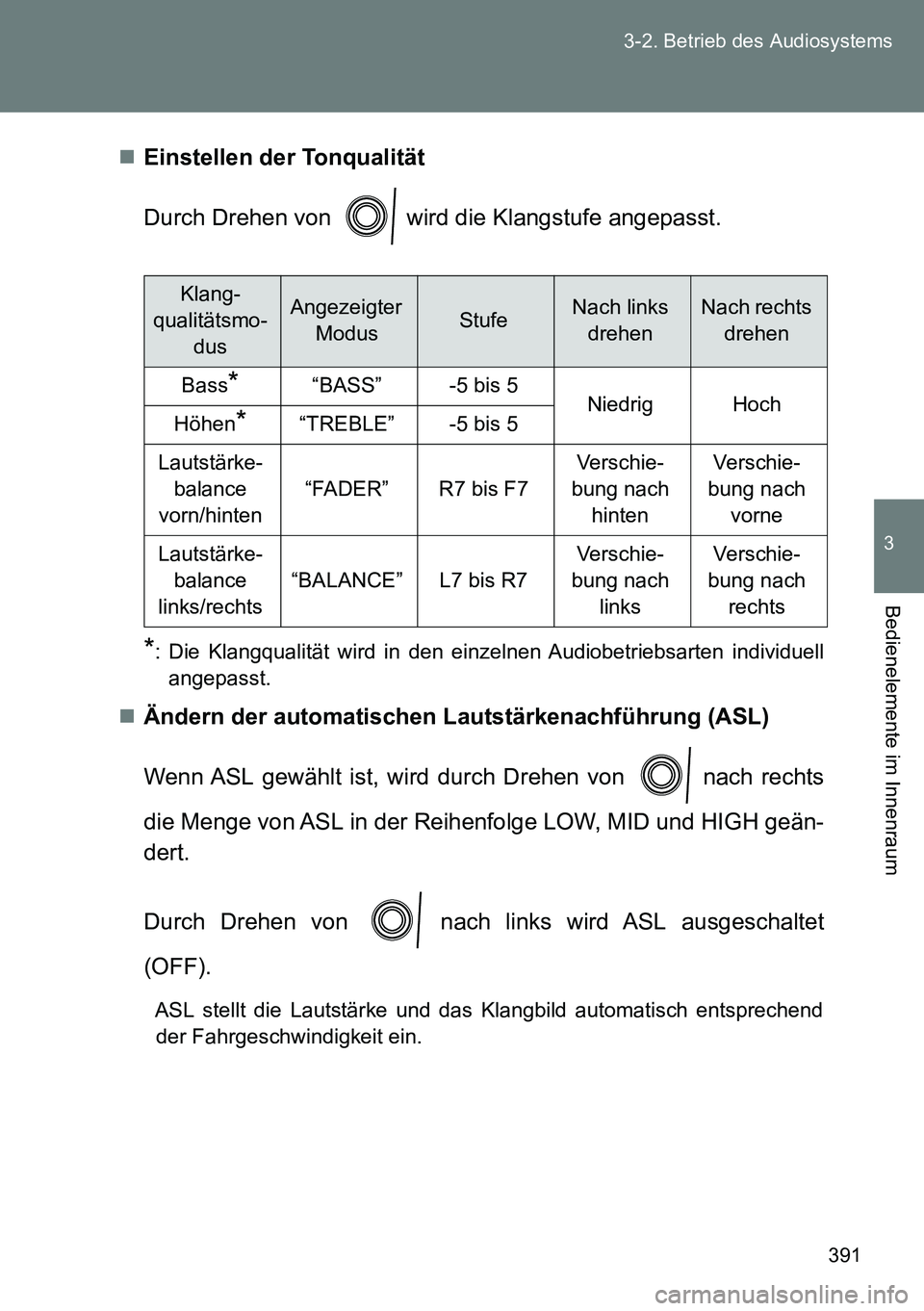 TOYOTA VERSO 2014  Betriebsanleitungen (in German) 391 3-2. Betrieb des Audiosystems
3
Bedienelemente im Innenraum
Einstellen der Tonqualität
Durch Drehen von   wird die Klangstufe angepasst.
*: Die Klangqualität wird in den einzelnen Audiobetrie
