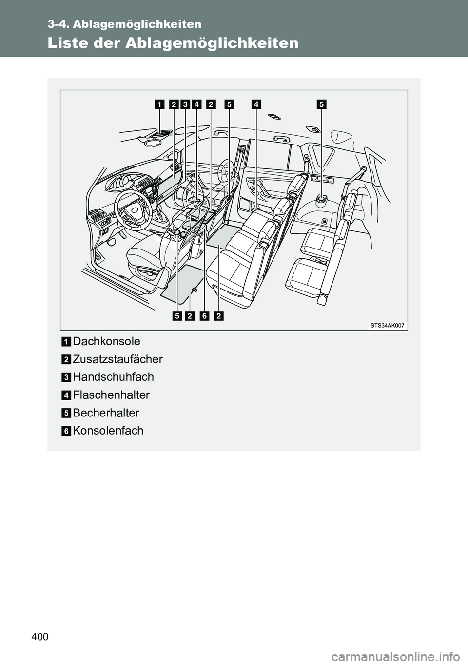 TOYOTA VERSO 2014  Betriebsanleitungen (in German) 400
3-4. Ablagemöglichkeiten
Liste der Ablagemöglichkeiten
Dachkonsole
Zusatzstaufächer
Handschuhfach
Flaschenhalter
Becherhalter
Konsolenfach 