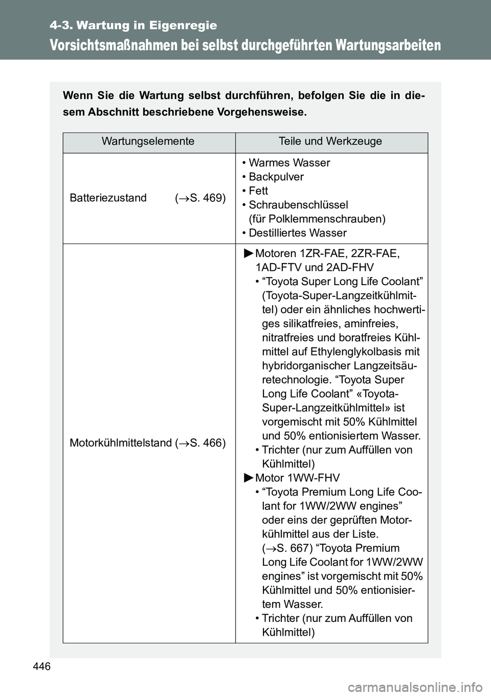 TOYOTA VERSO 2014 Betriebsanleitungen (in German) 446
4-3. Wartung in Eigenregie
Vorsichtsmaßnahmen bei selbst durchgeführ ten War tungsarbeiten
Wenn Sie die Wartung selbst durchführen, befolgen Sie die in die-
sem Abschnitt beschriebene Vorgehens TOYOTA VERSO 2014 Betriebsanleitungen (in German) 446
4-3. Wartung in Eigenregie
Vorsichtsmaßnahmen bei selbst durchgeführ ten War tungsarbeiten
Wenn Sie die Wartung selbst durchführen, befolgen Sie die in die-
sem Abschnitt beschriebene Vorgehens
