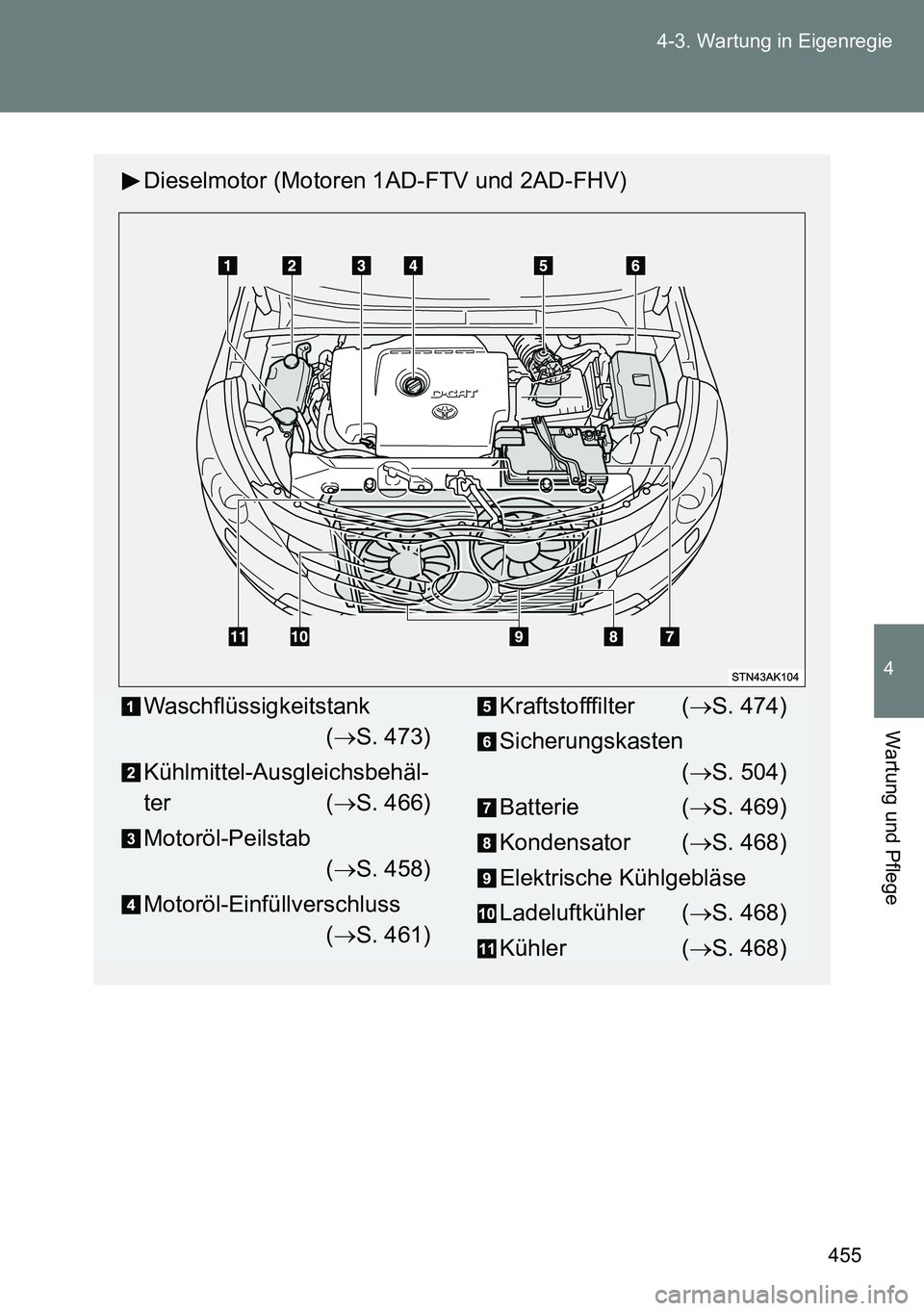 TOYOTA VERSO 2014  Betriebsanleitungen (in German) 455 4-3. Wartung in Eigenregie
4
Wartung und Pflege
Dieselmotor (Motoren 1AD-FTV und 2AD-FHV)
Waschflüssigkeitstank
(S. 473)
Kühlmittel-Ausgleichsbehäl-
ter (S. 466)
Motoröl-Peilstab 
(S.