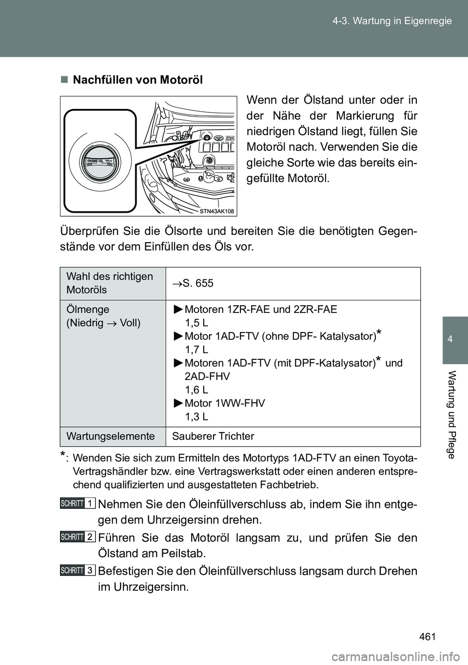 TOYOTA VERSO 2014  Betriebsanleitungen (in German) 461 4-3. Wartung in Eigenregie
4
Wartung und Pflege
Nachfüllen von Motoröl
Wenn der Ölstand unter oder in
der Nähe der Markierung für
niedrigen Ölstand liegt, füllen Sie
Motoröl nach. Verwe