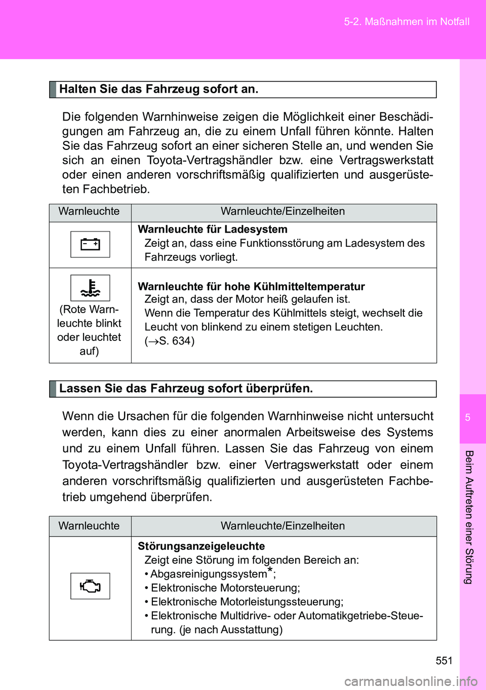 TOYOTA VERSO 2014  Betriebsanleitungen (in German) 5
551 5-2. Maßnahmen im Notfall
Beim Auftreten einer Störung
Halten Sie das Fahrzeug sofort an.
Die folgenden Warnhinweise zeigen die Möglichkeit einer Beschädi-
gungen am Fahrzeug an, die zu eine