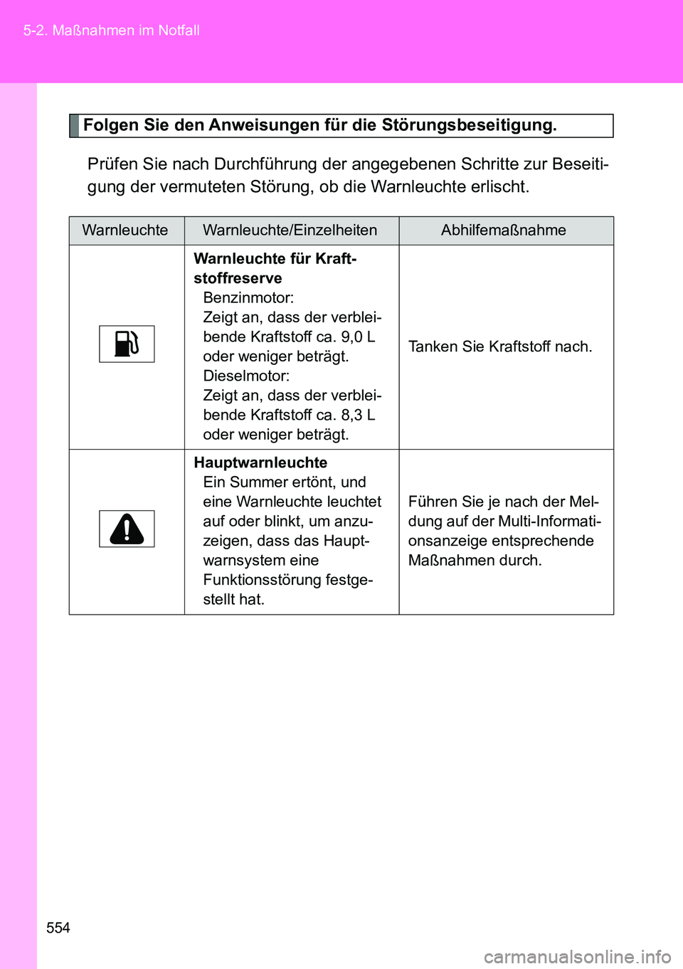 TOYOTA VERSO 2014  Betriebsanleitungen (in German) 554 5-2. Maßnahmen im Notfall
Folgen Sie den Anweisungen für die Störungsbeseitigung.
Prüfen Sie nach Durchführung der angegebenen Schritte zur Beseiti-
gung der vermuteten Störung, ob die Warnl