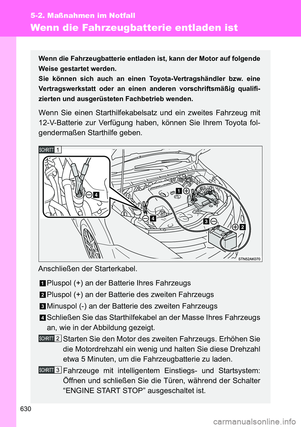 TOYOTA VERSO 2014  Betriebsanleitungen (in German) 630
5-2. Maßnahmen im Notfall
Wenn die Fahrzeugbatterie entladen ist
Wenn die Fahrzeugbatterie entladen ist, kann der Motor auf folgende
Weise gestartet werden.
Sie können sich auch an einen Toyota-