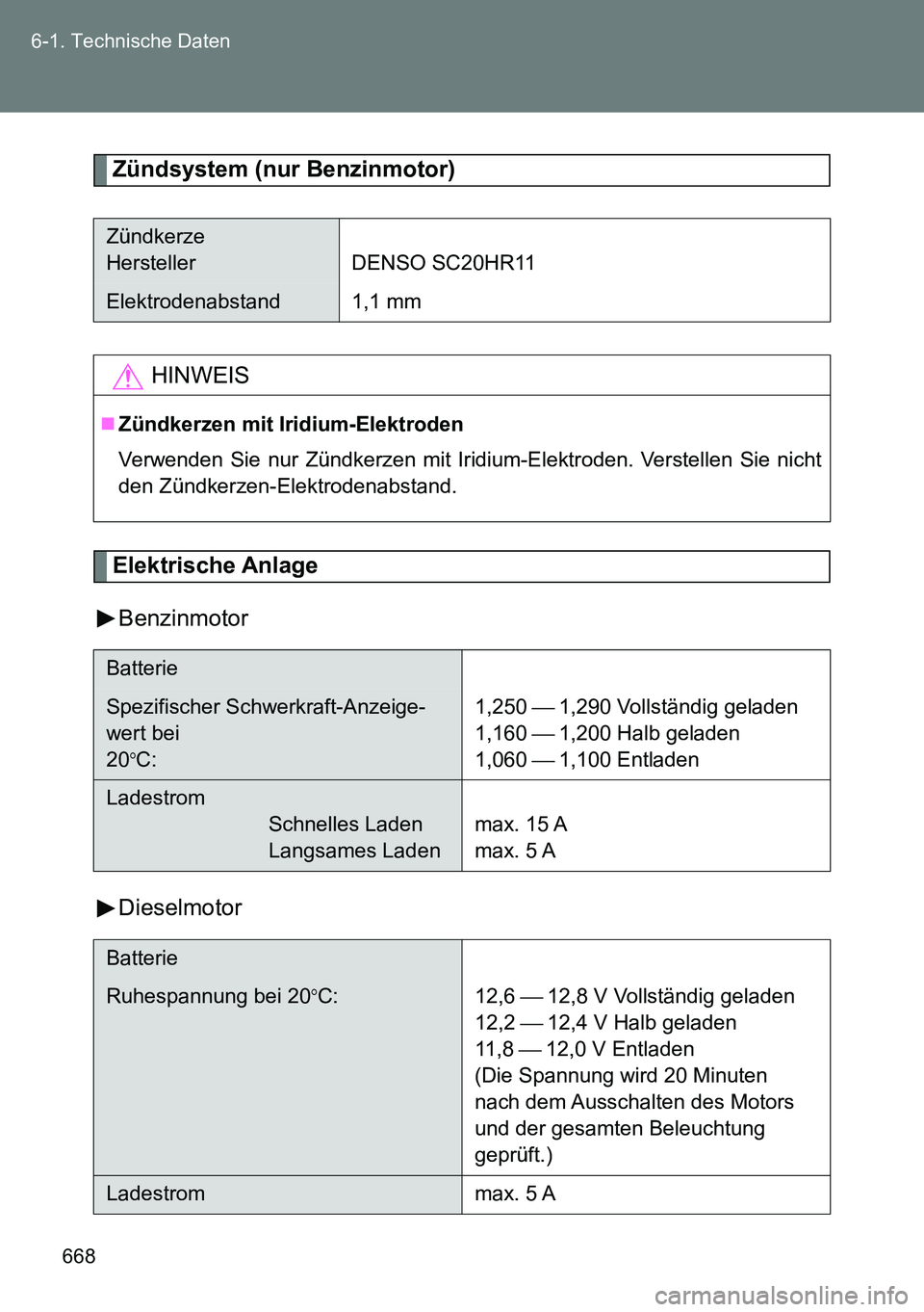 TOYOTA VERSO 2014  Betriebsanleitungen (in German) 668 6-1. Technische Daten
Zündsystem (nur Benzinmotor)
Elektrische Anlage
Benzinmotor
Dieselmotor
Zündkerze
Hersteller DENSO SC20HR11
Elektrodenabstand 1,1 mm
HINWEIS
Zündkerzen mit Iridium-Elek