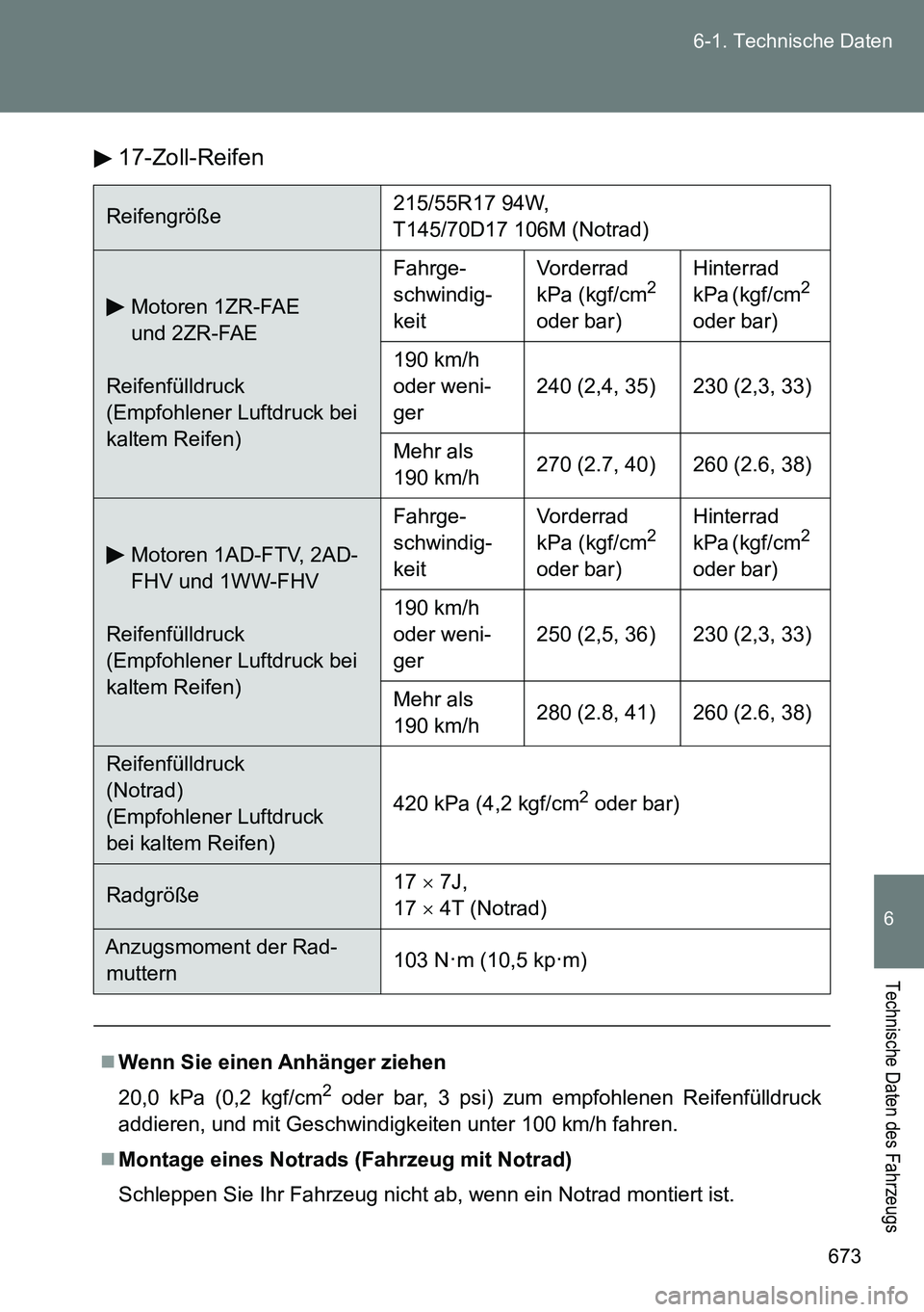 TOYOTA VERSO 2014  Betriebsanleitungen (in German) 673 6-1. Technische Daten
6
Technische Daten des Fahrzeugs
17-Zoll-Reifen
Reifengröße215/55R17 94W, 
T145/70D17 106M (Notrad)
Motoren 1ZR-FAE 
und 2ZR-FAE
Reifenfülldruck 
(Empfohlener Luftdruck be