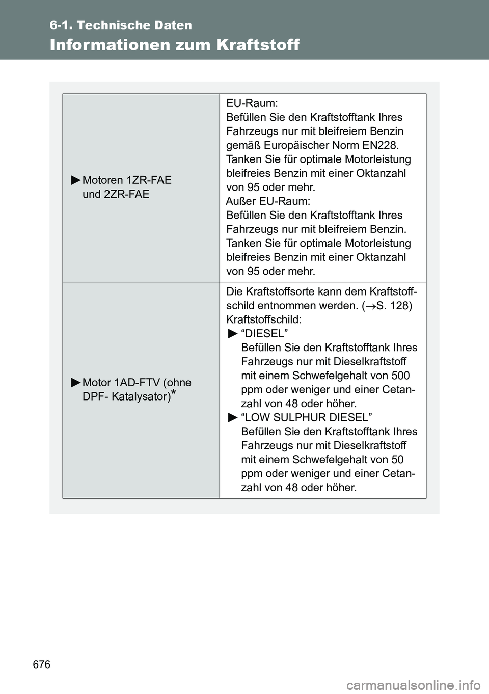 TOYOTA VERSO 2014  Betriebsanleitungen (in German) 676
6-1. Technische Daten
Infor mationen zum Kraftstoff
Motoren 1ZR-FAE 
und 2ZR-FAE
EU-Raum:
Befüllen Sie den Kraftstofftank Ihres 
Fahrzeugs nur mit bleifreiem Benzin 
gemäß Europäischer Norm EN
