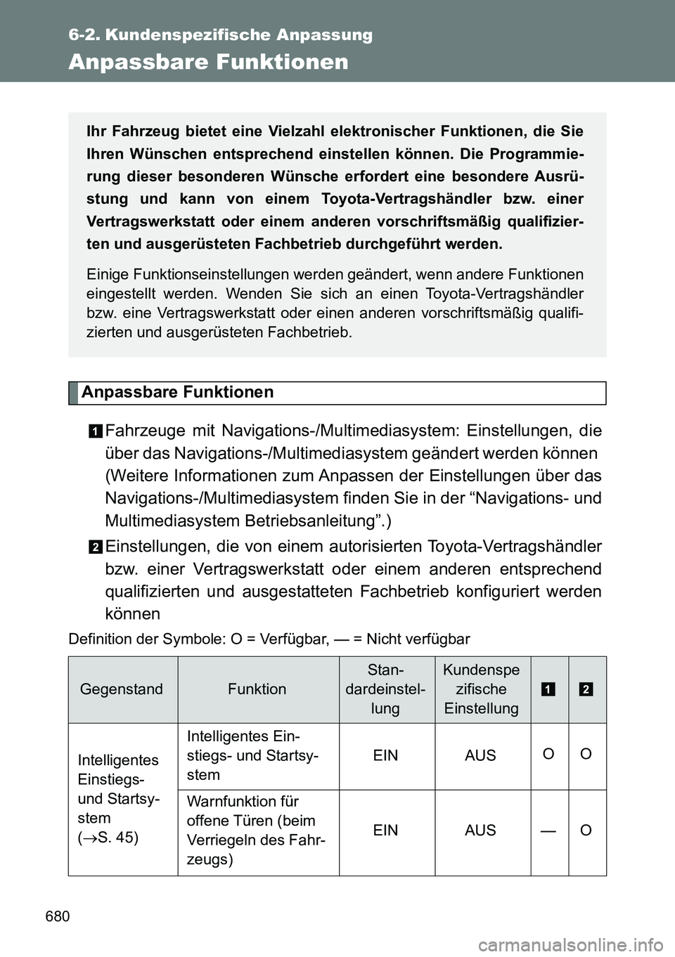 TOYOTA VERSO 2014  Betriebsanleitungen (in German) 680
6-2. Kundenspezifische Anpassung
Anpassbare Funktionen
Anpassbare Funktionen
Fahrzeuge mit Navigations-/Multimediasystem: Einstellungen, die
über das Navigations-/Multimediasystem geändert werde