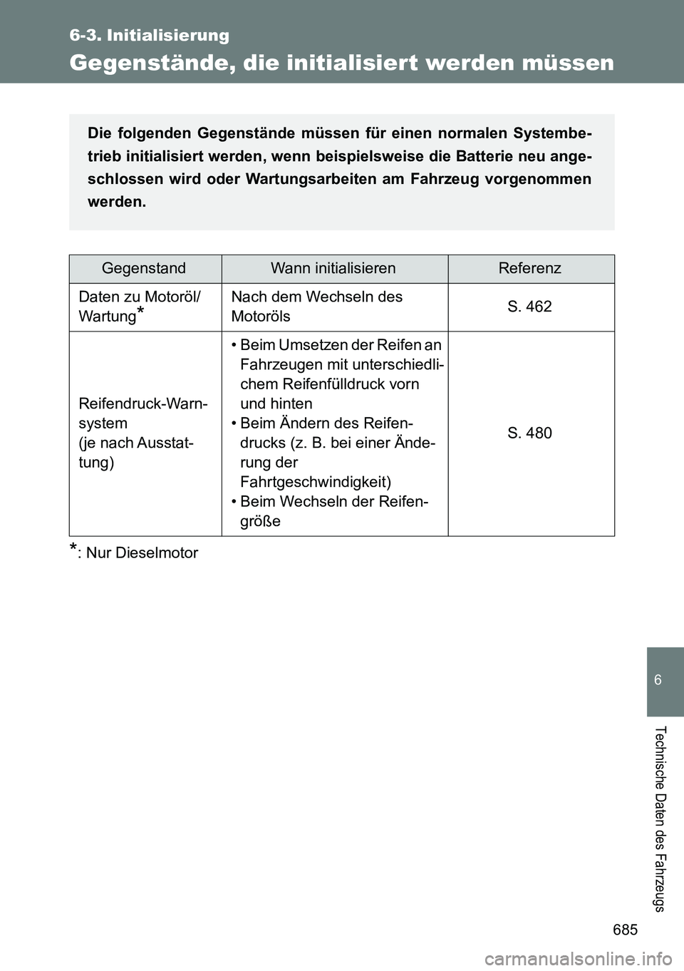TOYOTA VERSO 2014  Betriebsanleitungen (in German) 685
6
Technische Daten des Fahrzeugs
6-3. Initialisierung
Gegenstände, die initialisier t werden müssen
*: Nur Dieselmotor
GegenstandWann initialisierenReferenz
Daten zu Motoröl/
Wartung
*
Nach dem
