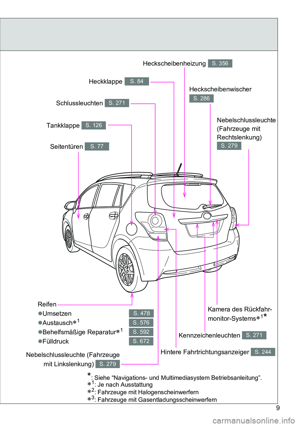 TOYOTA VERSO 2014  Betriebsanleitungen (in German) 9
Reifen
Umsetzen
Austausch
1
Behelfsmäßige Reparatur1
Fülldruck
S. 478
S. 576
S. 592
S. 672
Heckscheibenwischer 
S. 286
Seitentüren S. 77
Tankklappe S. 126
Nebelschlussleuchte (
