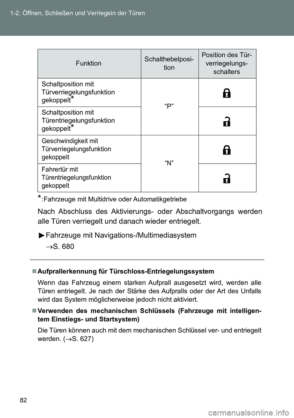 TOYOTA VERSO 2014 Betriebsanleitungen (in German) 82 1-2. Öffnen, Schließen und Verriegeln der Türen
*: Fahrzeuge mit Multidrive oder Automatikgetriebe
Nach Abschluss des Aktivierungs- oder Abschaltvorgangs werden
alle Türen verriegelt und dan TOYOTA VERSO 2014 Betriebsanleitungen (in German) 82 1-2. Öffnen, Schließen und Verriegeln der Türen
*: Fahrzeuge mit Multidrive oder Automatikgetriebe
Nach Abschluss des Aktivierungs- oder Abschaltvorgangs werden
alle Türen verriegelt und dan