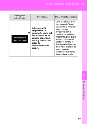 Page 571