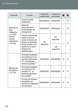 Page 682