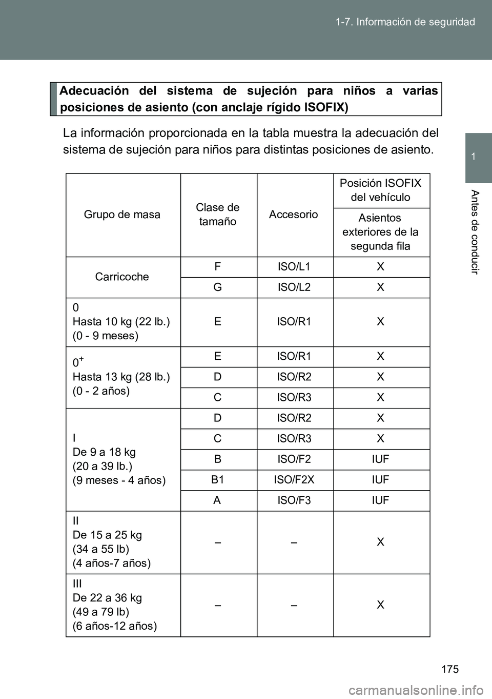 TOYOTA VERSO 2014  Manual del propietario (in Spanish) 175 1-7. Información de seguridad
1
Antes de conducir
Adecuación del sistema de sujeción para niños a varias
posiciones de asiento (con anclaje rígido ISOFIX)
La información proporcionada en la 