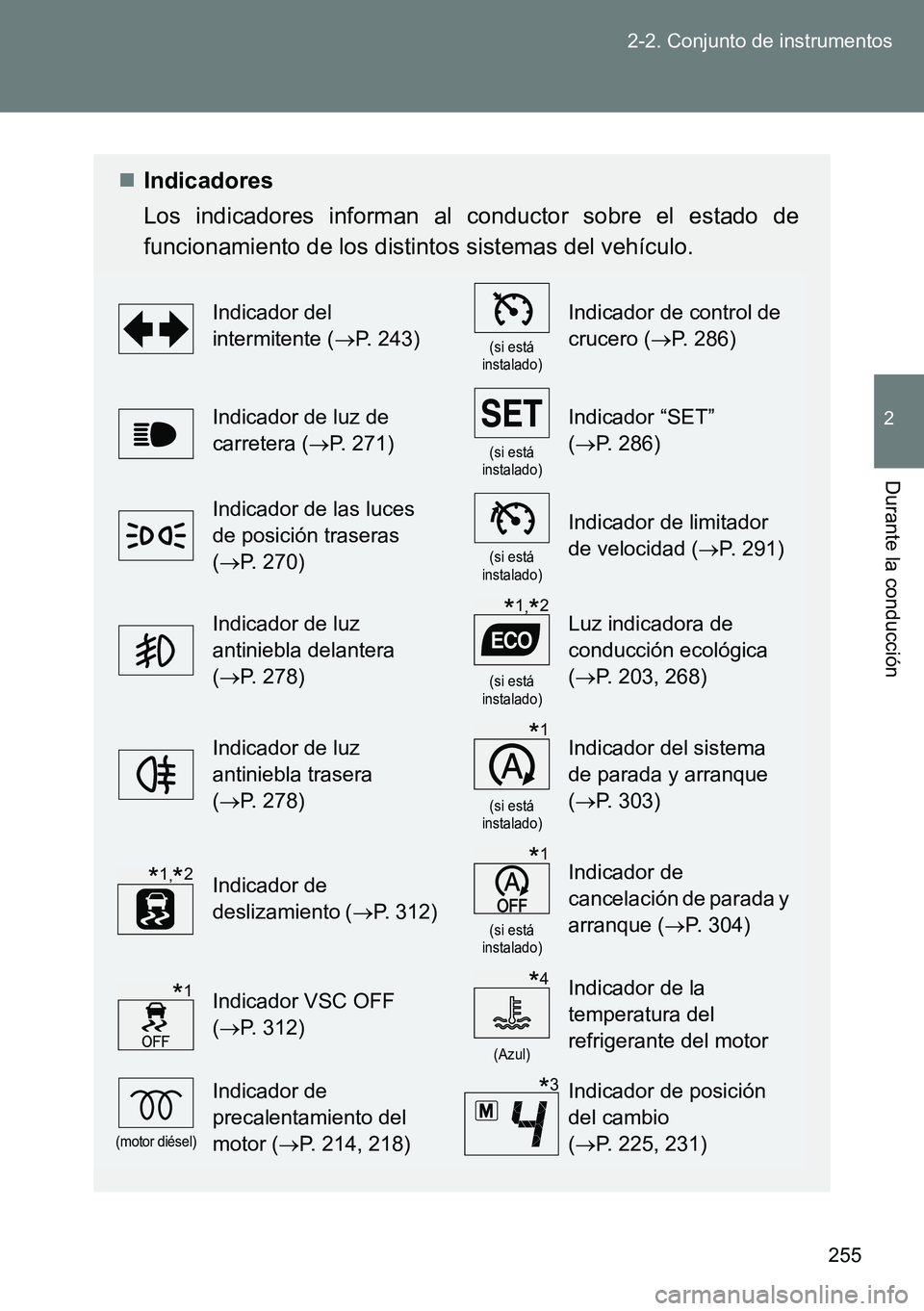 TOYOTA VERSO 2014 Manual del propietario (in Spanish) 255 2-2. Conjunto de instrumentos
2
Durante la conducción
Indicadores
Los indicadores informan al conductor sobre el estado de
funcionamiento de los distintos sistemas del vehículo.
Indicador de TOYOTA VERSO 2014 Manual del propietario (in Spanish) 255 2-2. Conjunto de instrumentos
2
Durante la conducción
Indicadores
Los indicadores informan al conductor sobre el estado de
funcionamiento de los distintos sistemas del vehículo.
Indicador de