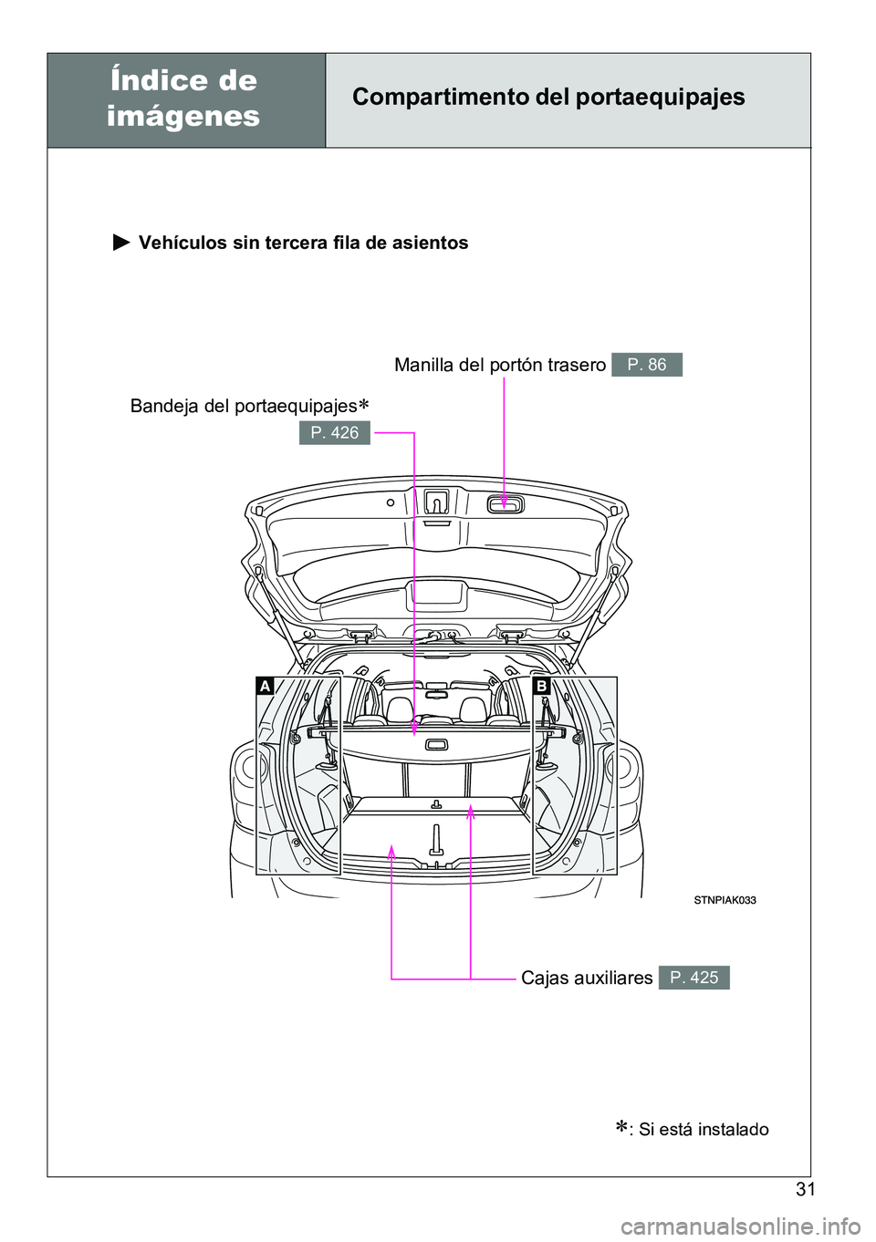 TOYOTA VERSO 2014  Manual del propietario (in Spanish) 31
Compartimento del portaequipajes 
 Vehículos sin tercera fila de asientos
Bandeja del portaequipajes
P. 426
Cajas auxiliares P. 425
Manilla del portón trasero P. 86
: Si está instalado
Ín