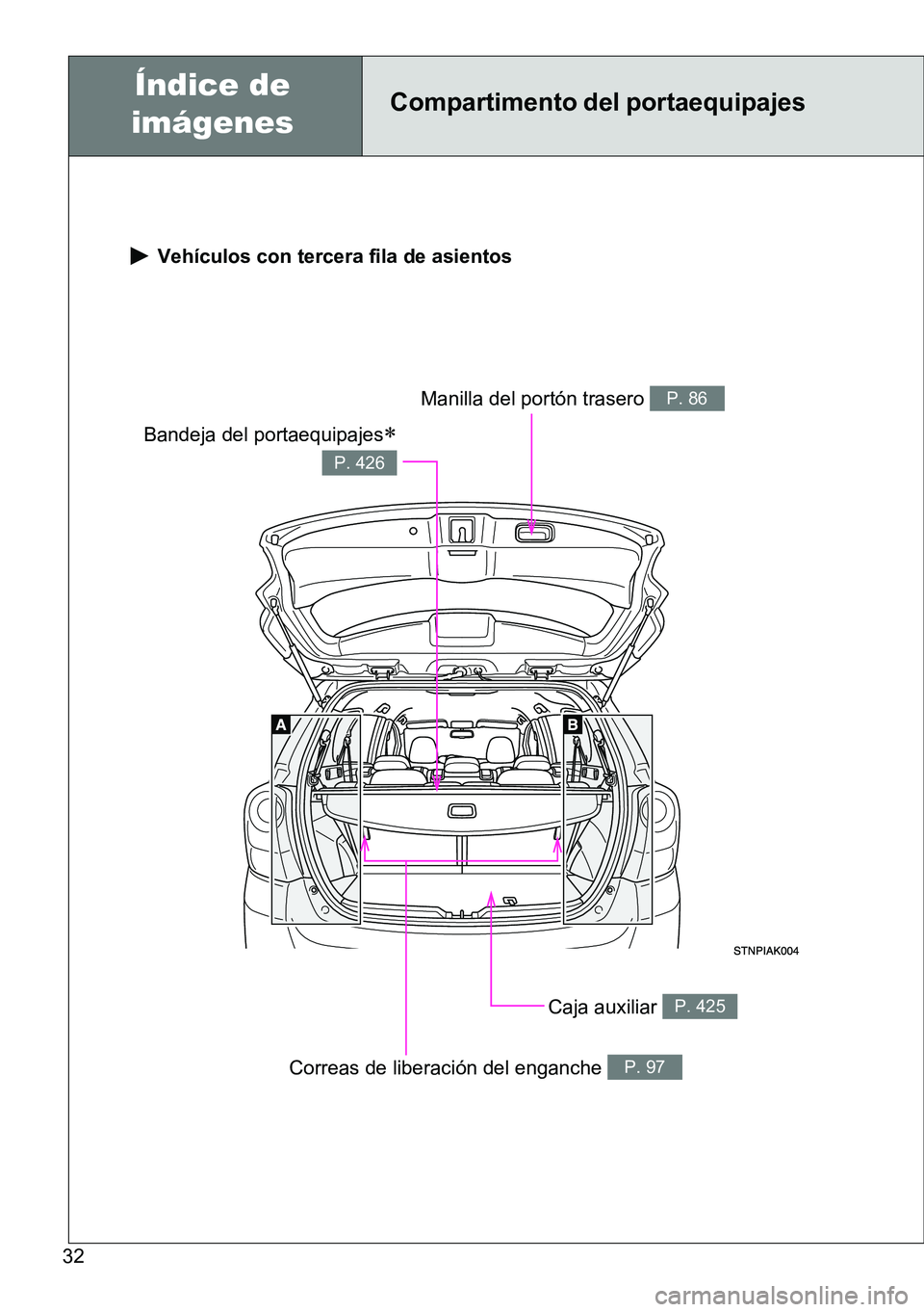 TOYOTA VERSO 2014  Manual del propietario (in Spanish) 32
 Vehículos con tercera fila de asientos
Caja auxiliar P. 425
Bandeja del portaequipajes
P. 426
Manilla del portón trasero P. 86
Correas de liberación del enganche P. 97
Compartimento del port