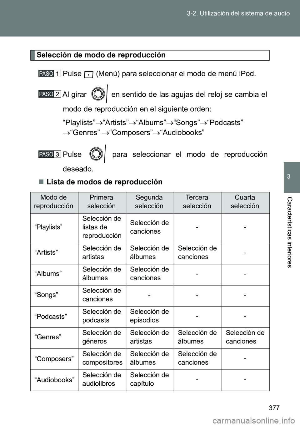 TOYOTA VERSO 2014 Manual del propietario (in Spanish) 377 3-2. Utilización del sistema de audio
3
Características interiores
Selección de modo de reproducción
Pulse (Menú) para seleccionar el modo de menú iPod.
Al girar en sentido de las agujas TOYOTA VERSO 2014 Manual del propietario (in Spanish) 377 3-2. Utilización del sistema de audio
3
Características interiores
Selección de modo de reproducción
Pulse (Menú) para seleccionar el modo de menú iPod.
Al girar en sentido de las agujas