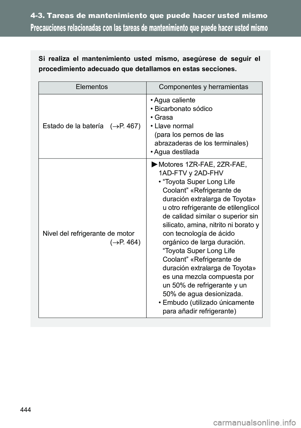 TOYOTA VERSO 2014 Manual del propietario (in Spanish) 444
4-3. Tareas de mantenimiento que puede hacer usted mismo
Precauciones relacionadas con las tareas de mantenimiento que puede hacer usted mismo
Si realiza el mantenimiento usted mismo, asegúrese d TOYOTA VERSO 2014 Manual del propietario (in Spanish) 444
4-3. Tareas de mantenimiento que puede hacer usted mismo
Precauciones relacionadas con las tareas de mantenimiento que puede hacer usted mismo
Si realiza el mantenimiento usted mismo, asegúrese d