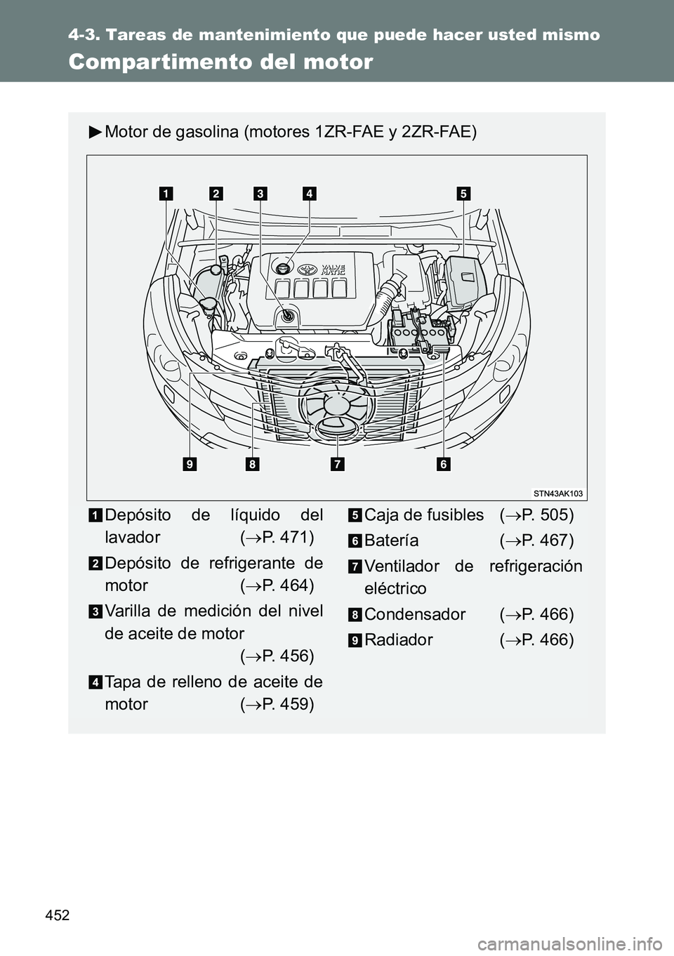 TOYOTA VERSO 2014  Manual del propietario (in Spanish) 452
4-3. Tareas de mantenimiento que puede hacer usted mismo
Compar timento del motor
Motor de gasolina (motores 1ZR-FAE y 2ZR-FAE)
Depósito de líquido del
lavador (P. 471)
Depósito de refrigera