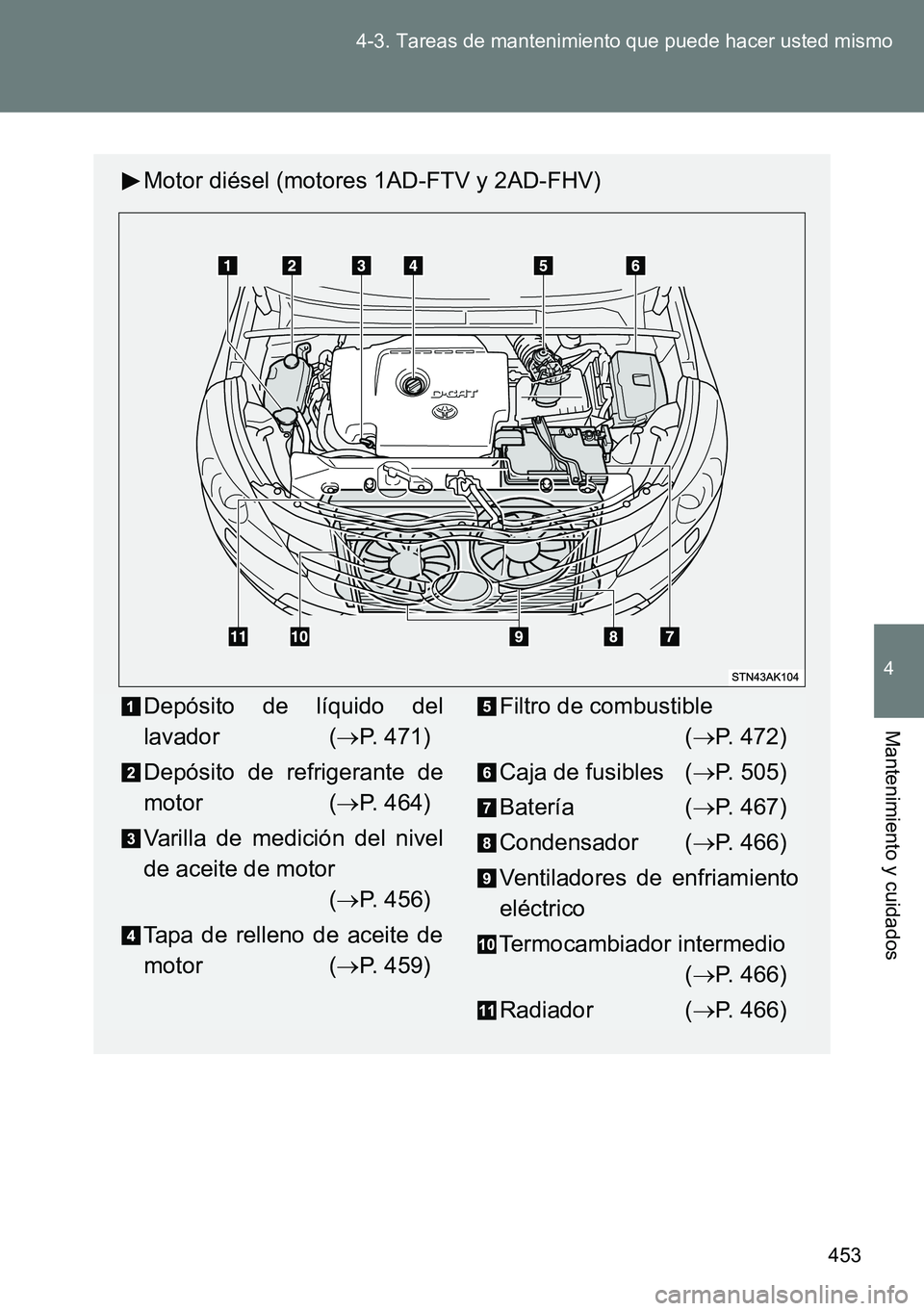 TOYOTA VERSO 2014  Manual del propietario (in Spanish) 453 4-3. Tareas de mantenimiento que puede hacer usted mismo
4
Mantenimiento y cuidados
Motor diésel (motores 1AD-FTV y 2AD-FHV)
Depósito de líquido del
lavador (P. 471)
Depósito de refrigerant