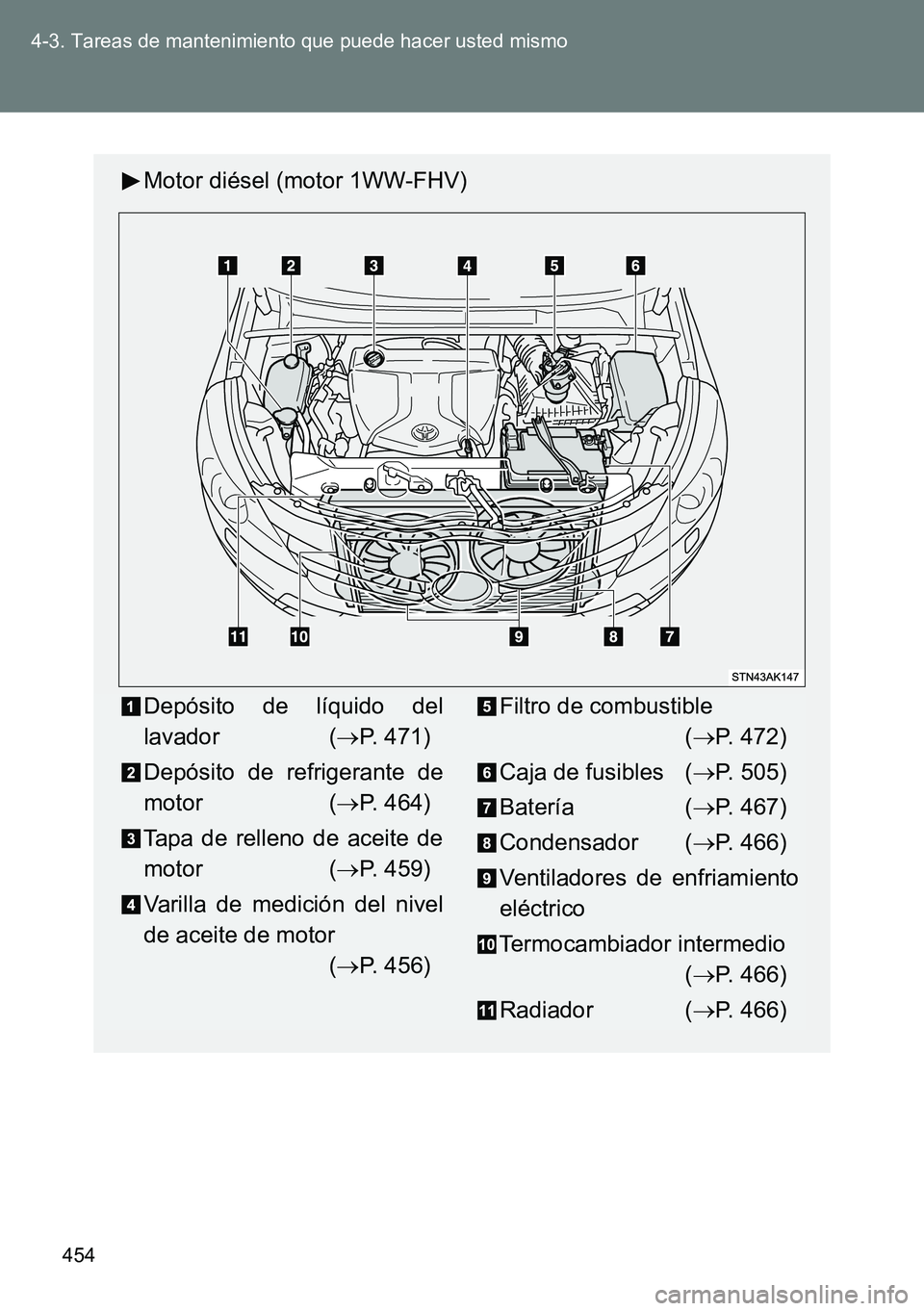 TOYOTA VERSO 2014  Manual del propietario (in Spanish) 454 4-3. Tareas de mantenimiento que puede hacer usted mismo
Motor diésel (motor 1WW-FHV)
Depósito de líquido del
lavador (P. 471)
Depósito de refrigerante de
motor (P. 464)
Tapa de relleno 