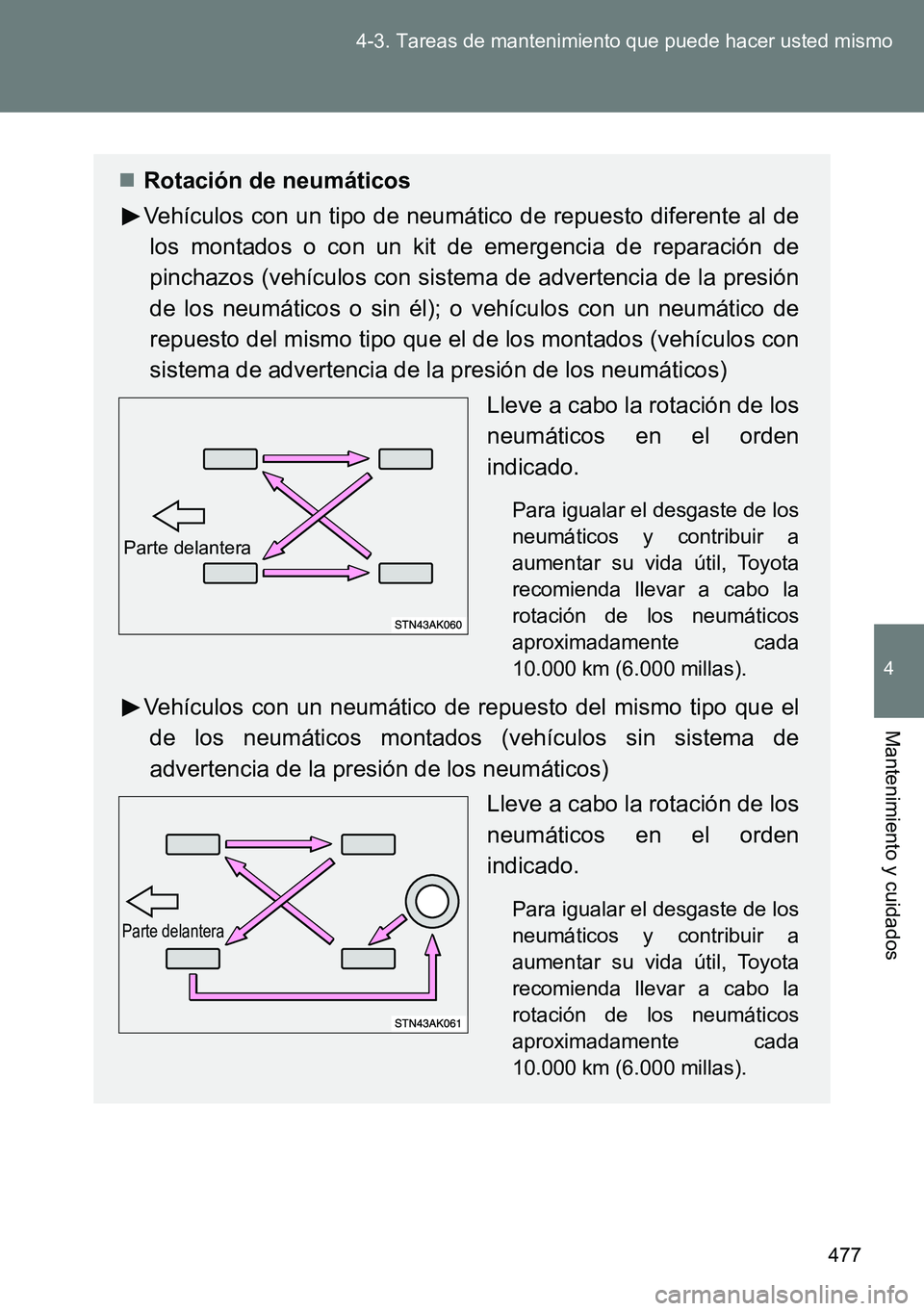 TOYOTA VERSO 2014 Manual del propietario (in Spanish) 477 4-3. Tareas de mantenimiento que puede hacer usted mismo
4
Mantenimiento y cuidados
Rotación de neumáticos
Vehículos con un tipo de neumático de repuesto diferente al de
los montados o con TOYOTA VERSO 2014 Manual del propietario (in Spanish) 477 4-3. Tareas de mantenimiento que puede hacer usted mismo
4
Mantenimiento y cuidados
Rotación de neumáticos
Vehículos con un tipo de neumático de repuesto diferente al de
los montados o con