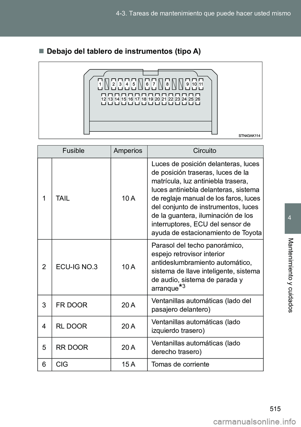 TOYOTA VERSO 2014  Manual del propietario (in Spanish) 515 4-3. Tareas de mantenimiento que puede hacer usted mismo
4
Mantenimiento y cuidados
Debajo del tablero de instrumentos (tipo A)
FusibleAmperiosCircuito
1 TAIL 10 ALuces de posición delanteras,