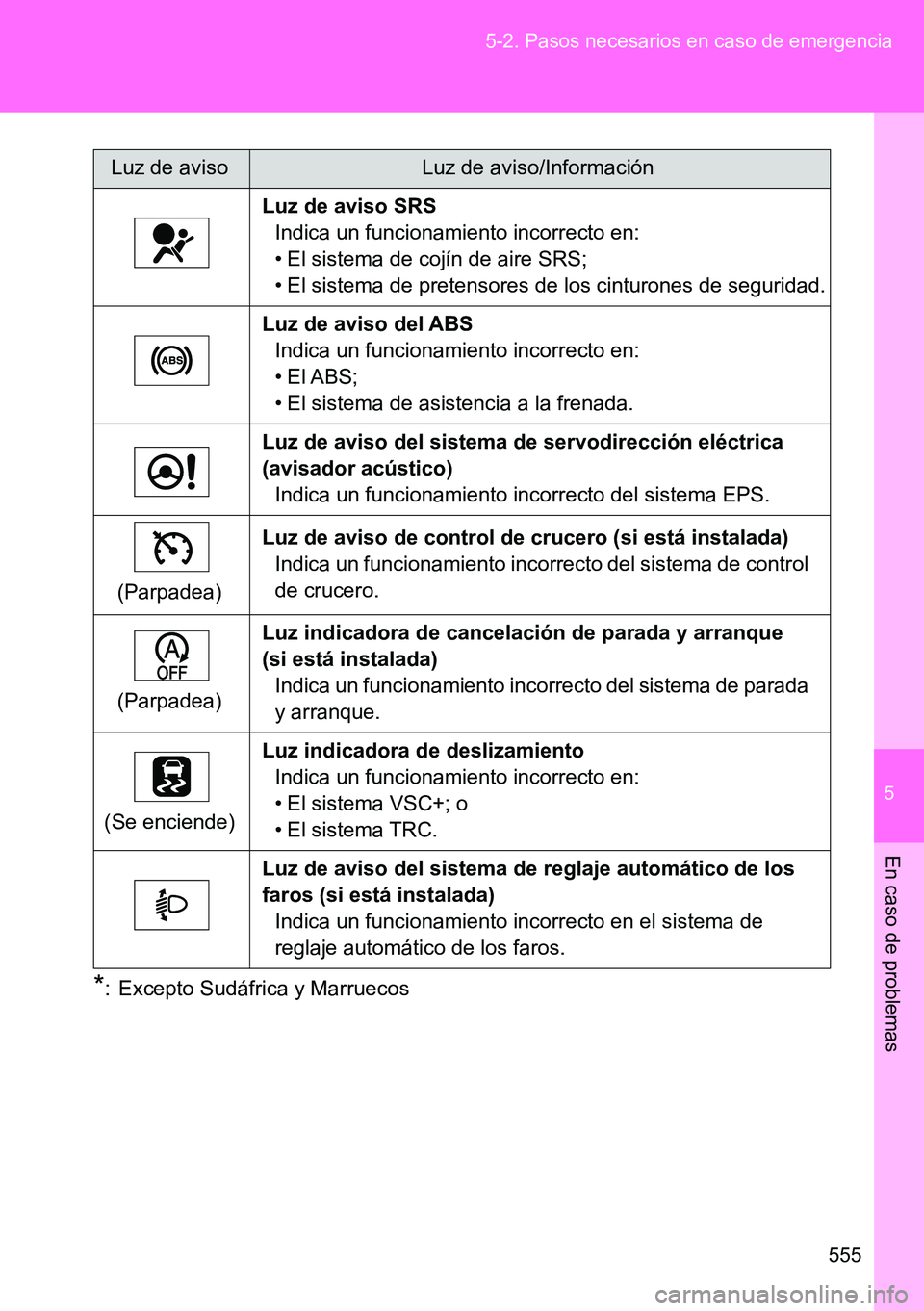 TOYOTA VERSO 2014  Manual del propietario (in Spanish) 5
555 5-2. Pasos necesarios en caso de emergencia
En caso de problemas
*: Excepto Sudáfrica y MarruecosLuz de aviso SRS
Indica un funcionamiento incorrecto en:
• El sistema de cojín de aire SRS;
