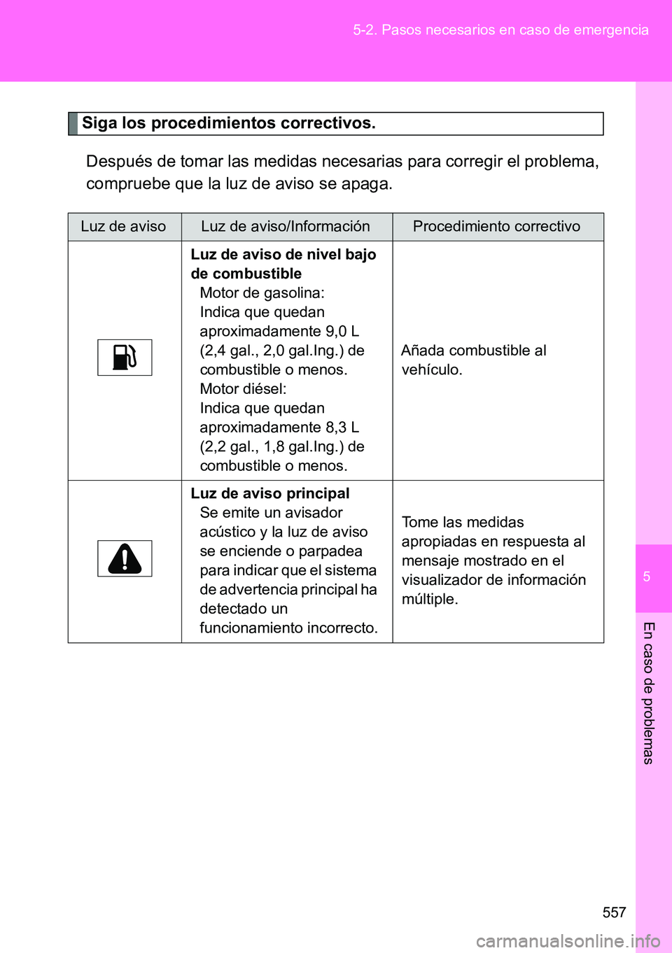 TOYOTA VERSO 2014  Manual del propietario (in Spanish) 5
557 5-2. Pasos necesarios en caso de emergencia
En caso de problemas
Siga los procedimientos correctivos.
Después de tomar las medidas necesarias para corregir el problema,
compruebe que la luz de 